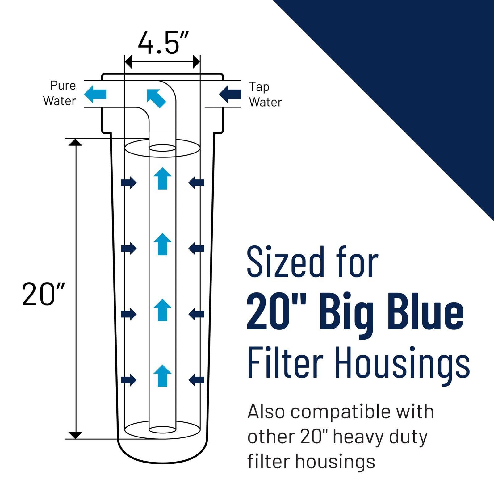 Pentair Pentek Big Blue 1 NPT Heavy Duty Water Filter Housing 20 x 4.5
