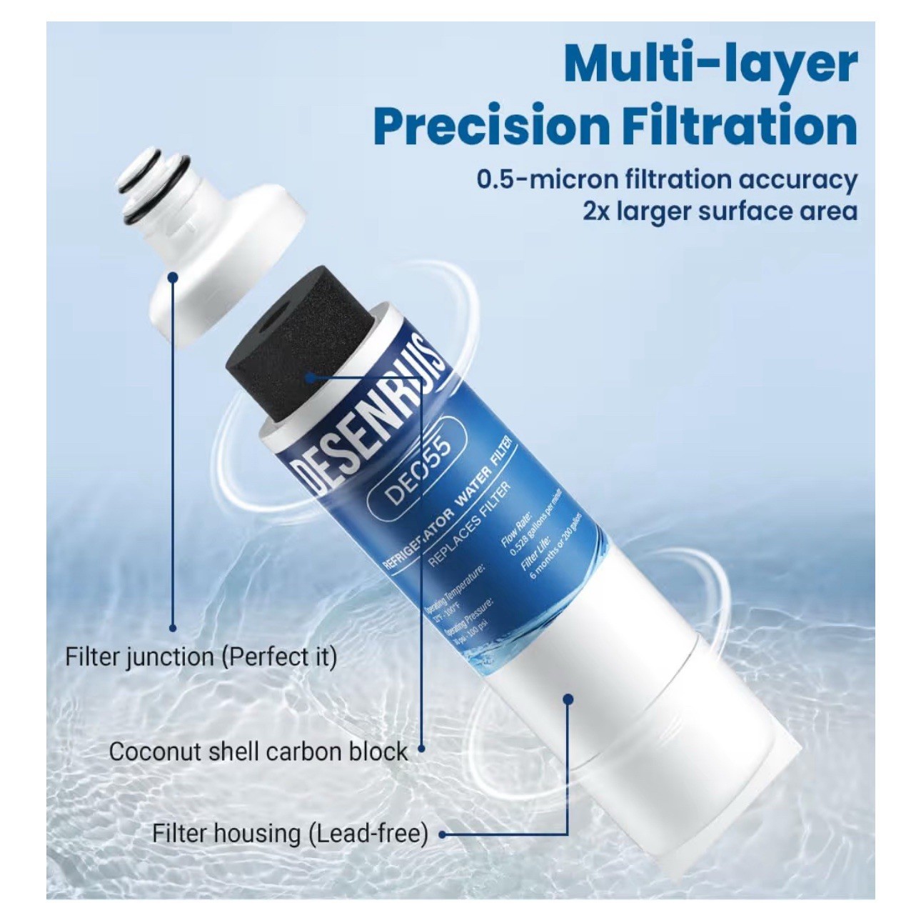 3PK 11032531 BORPLFTR50 Water Filter Replacement for Bosch Thermador and more