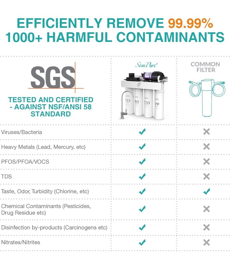 SimPure Tankless UV Reverse Osmosis System, NSF/ANSI 58 Certified
