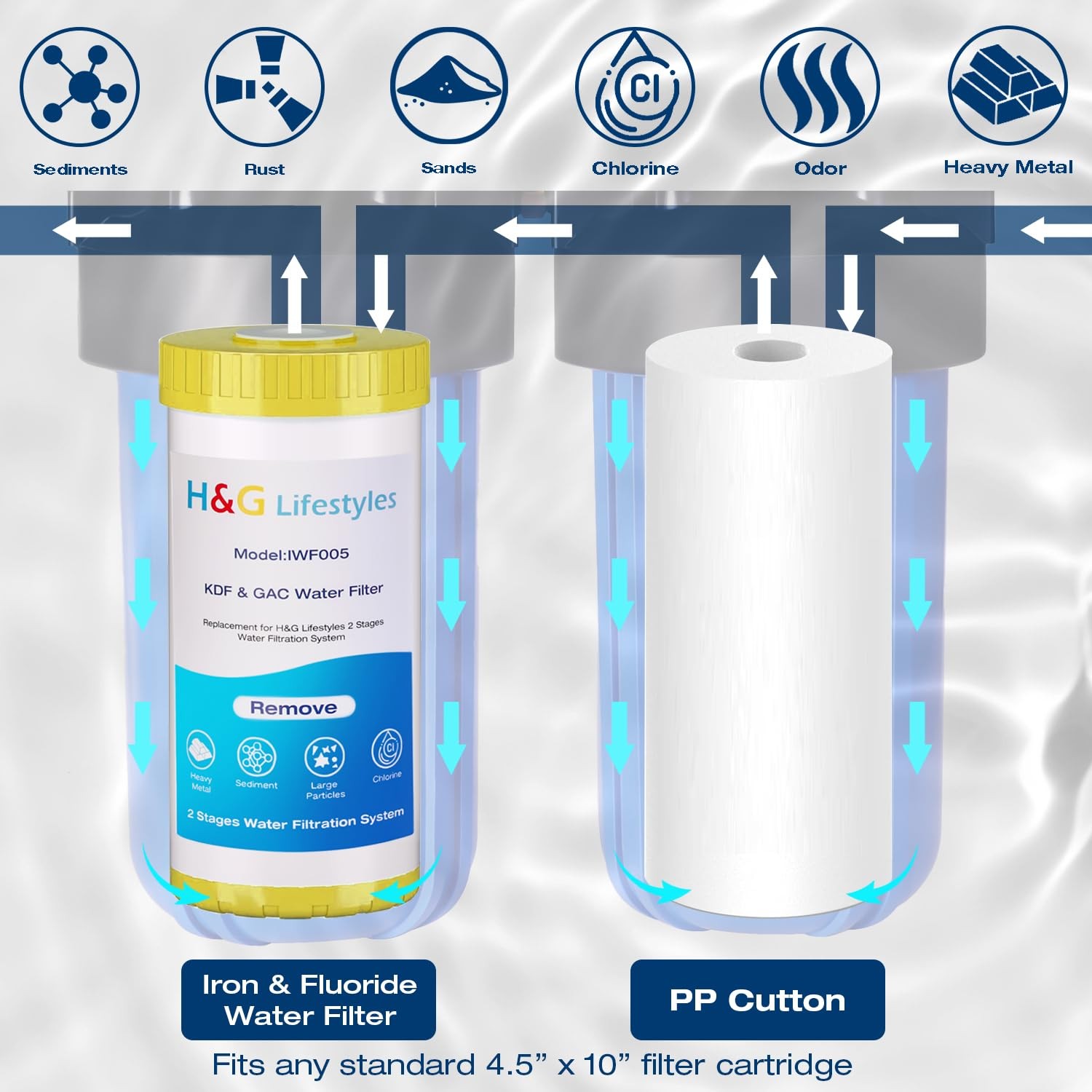 2-Stage Whole House Water Filtration System, GAC KDF 58 Filter and PP Cotton …