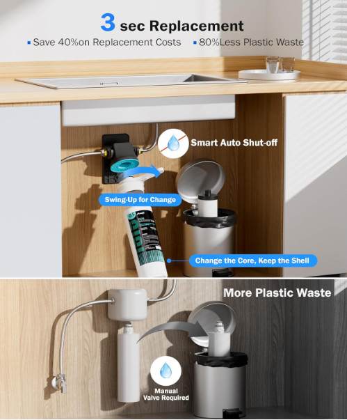 Frizzlife Inline Water Filter System 0.5 Micron for Fridge & Ice Maker MS99