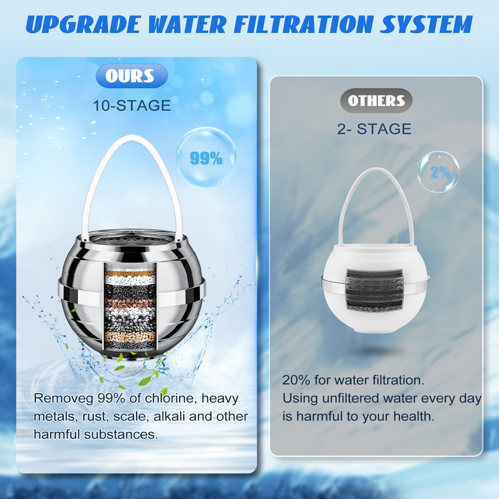 FEELSO Bath Ball Filter, 10 Stages Bath water Filter with 2 Filter Cartridges