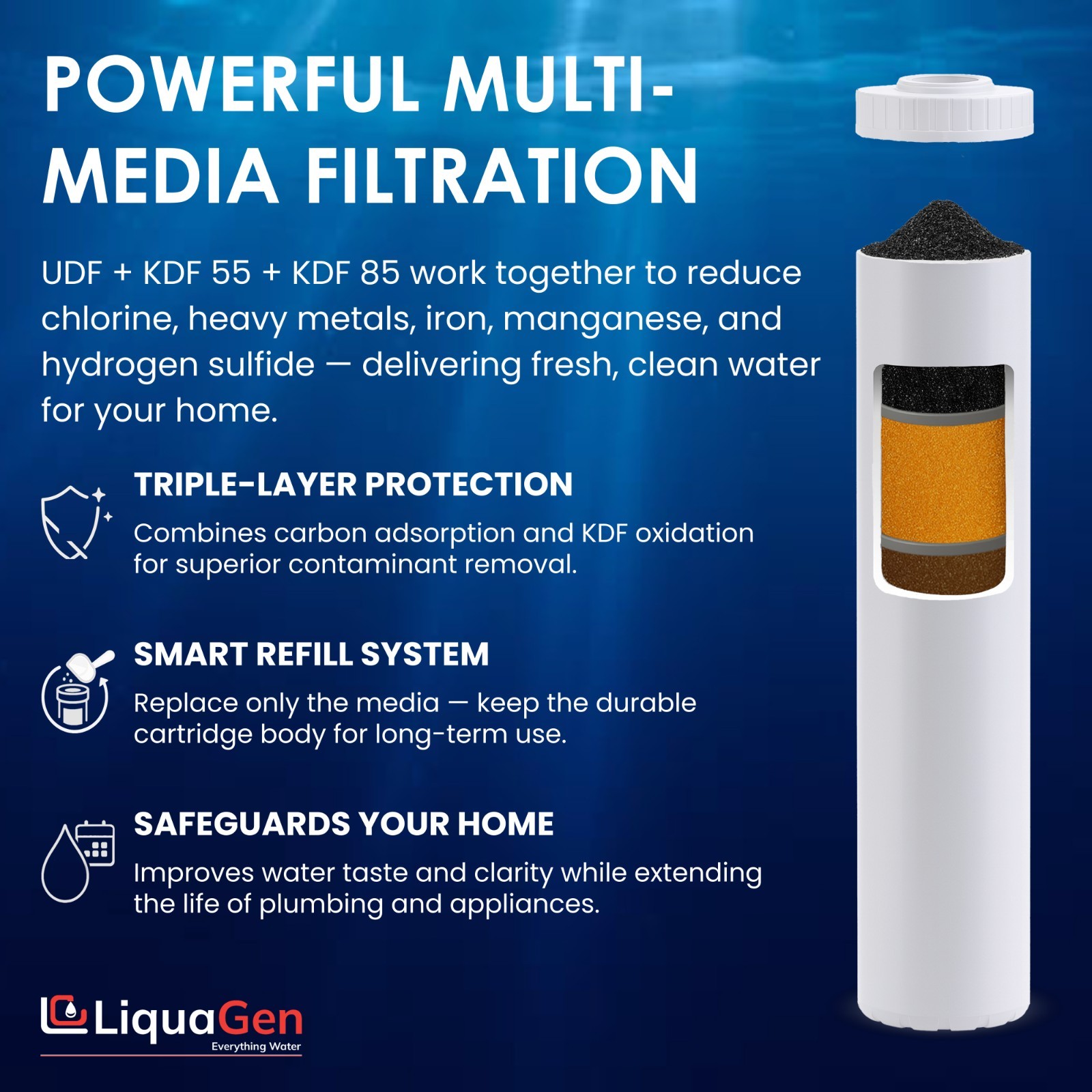 LiquaGen 4.5″ x 20″ GAC/UDF + KDF 55 + KDF 85 Filter Cartridge