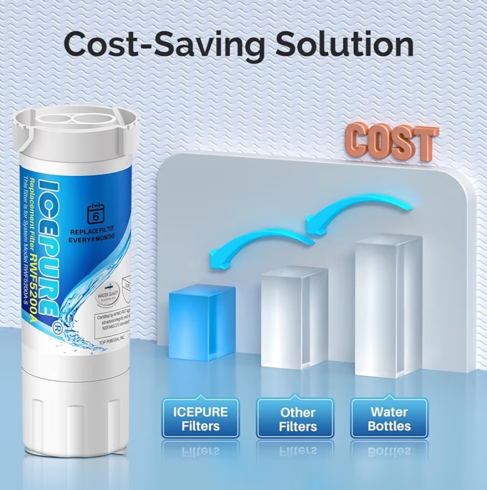 ICEPURE RWF5200A Water Filter Compatible for XWF (NOT Compatible for XWFE)