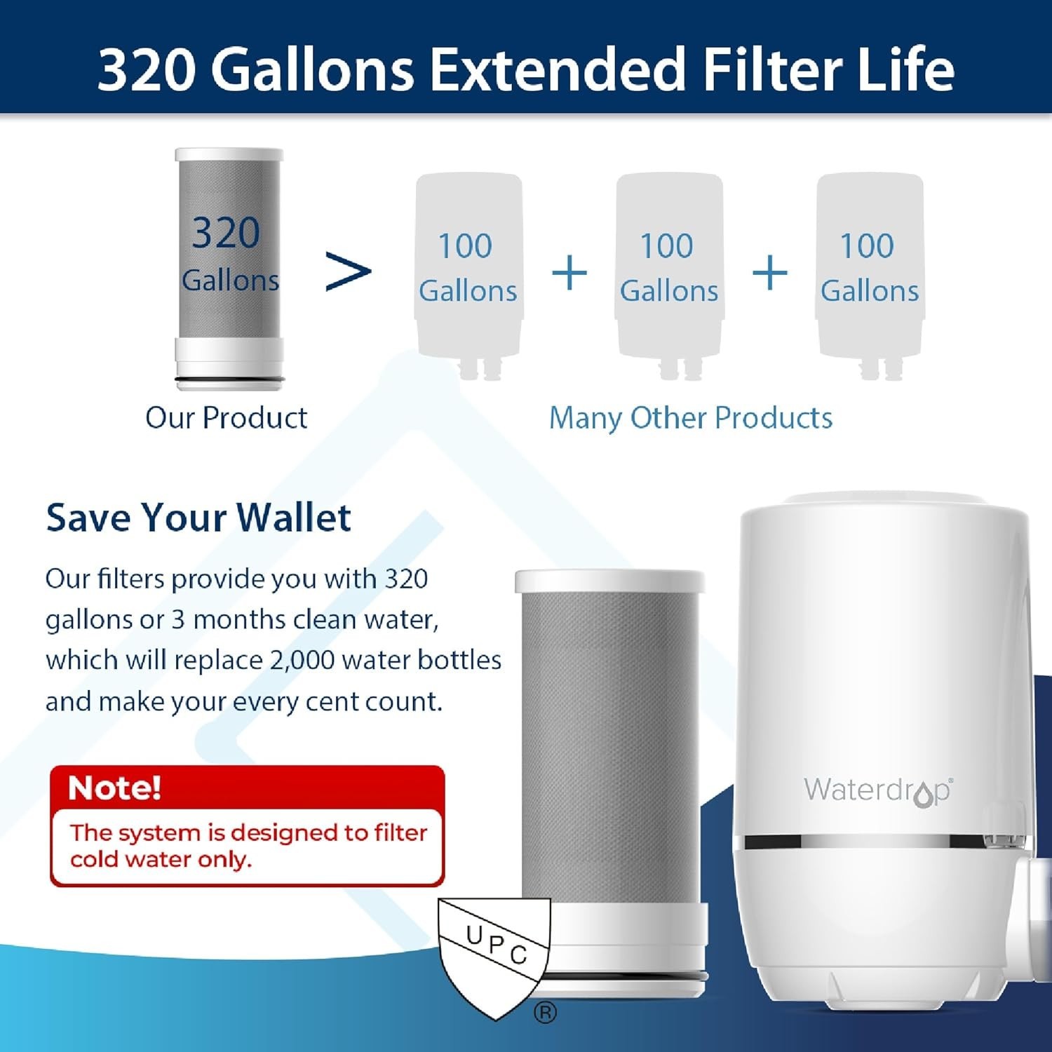 Replacement Faucet Water Filter 3 Count Pack Activated Carbon Fiber 9 Life