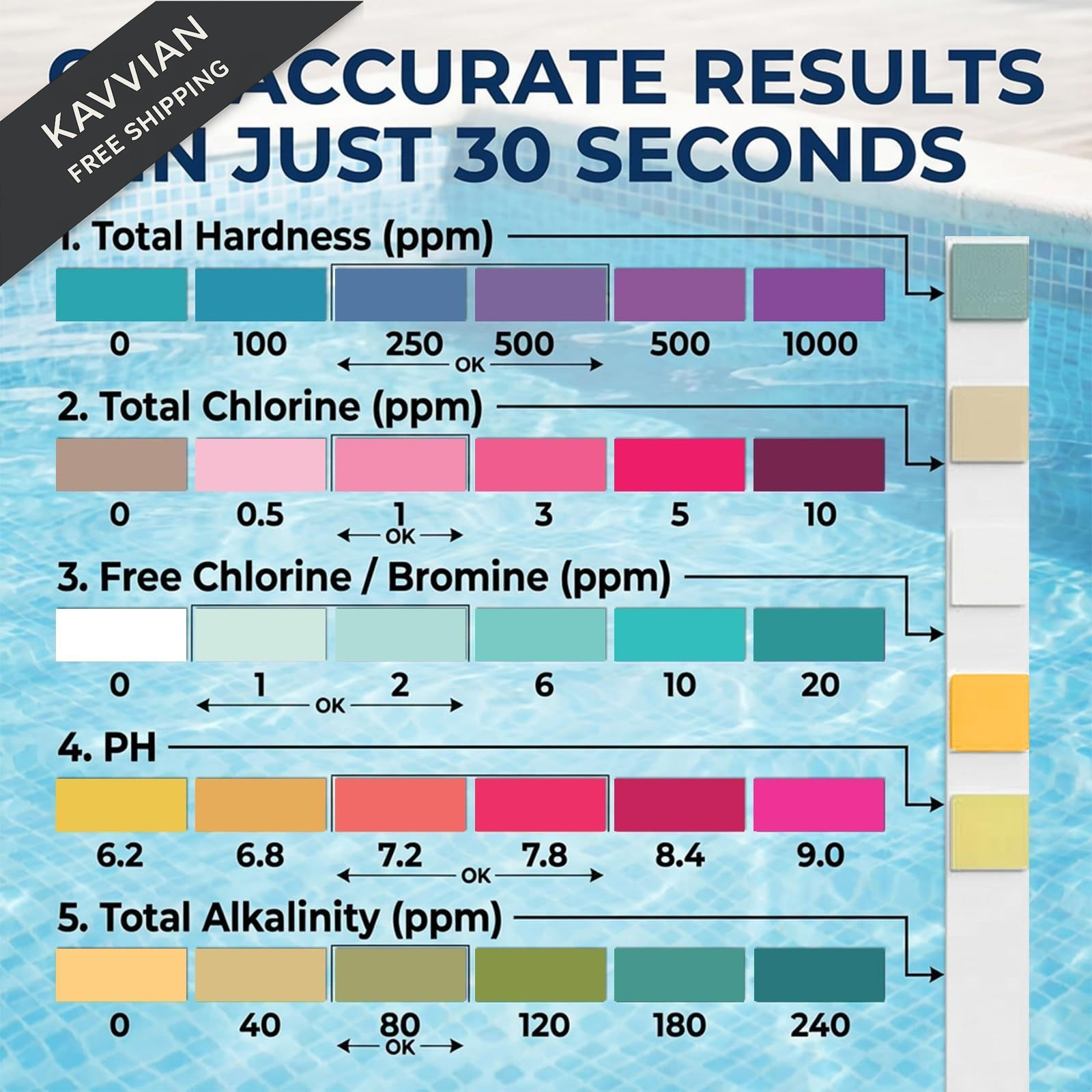 Pool Test Strips 5 in 1 Accurate Swimming Water Kit for pH, Free…
