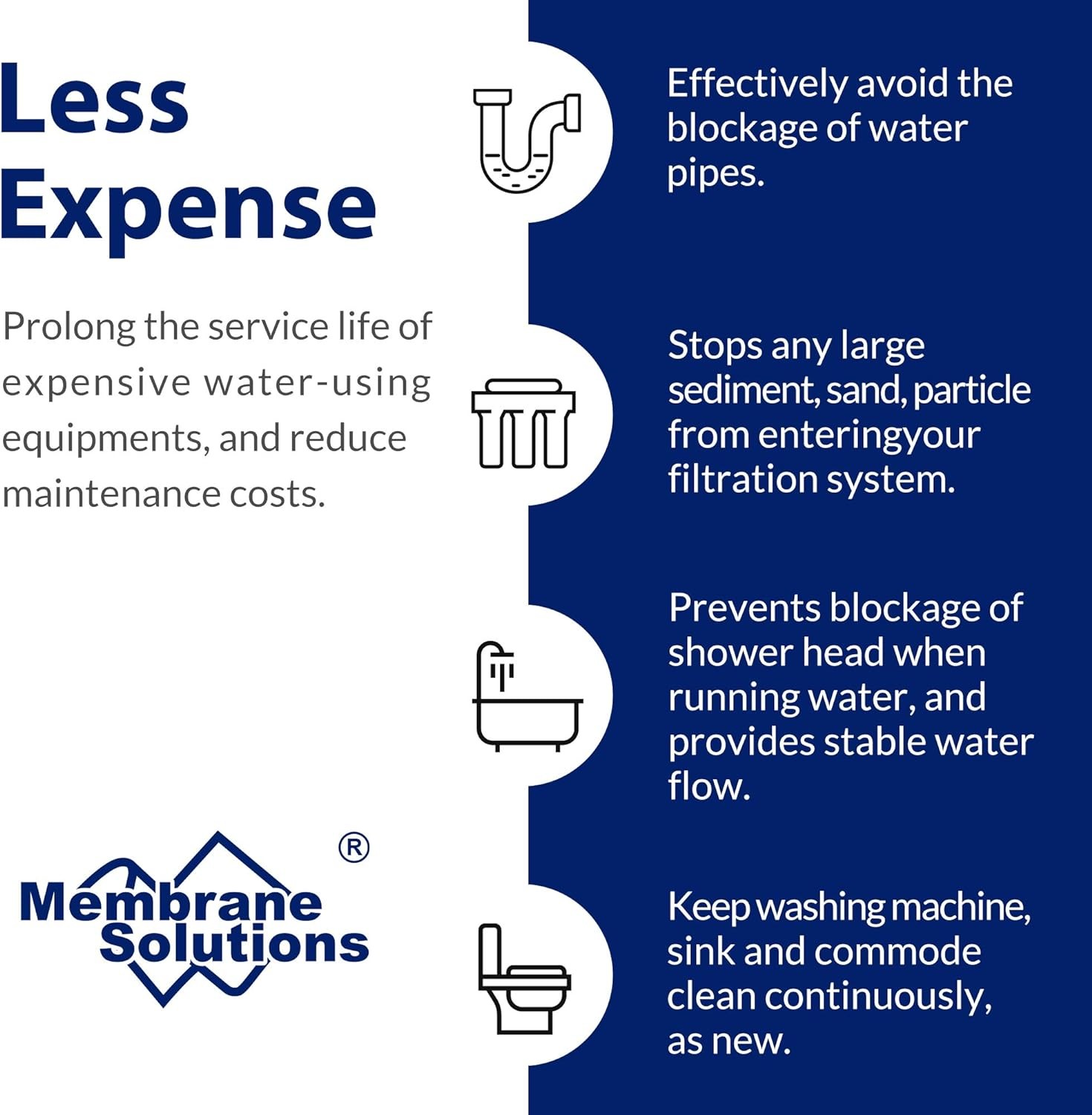 1-100Pack 20″x2.5″ 1/5/10/20 Micron Sediment Whole House Water Filter Cartridges