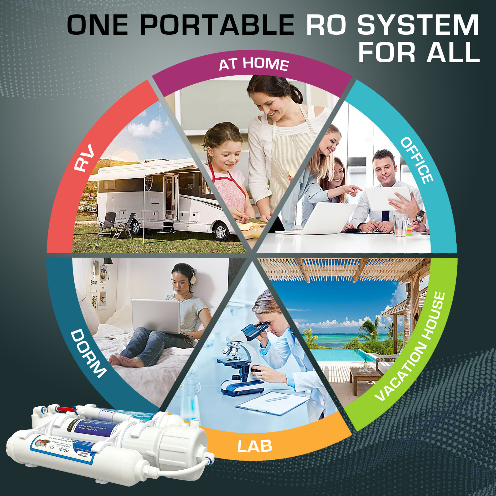 3 Stage Reverse Osmosis Countertop Portable Tank-Less Space Saver 50 GPD System