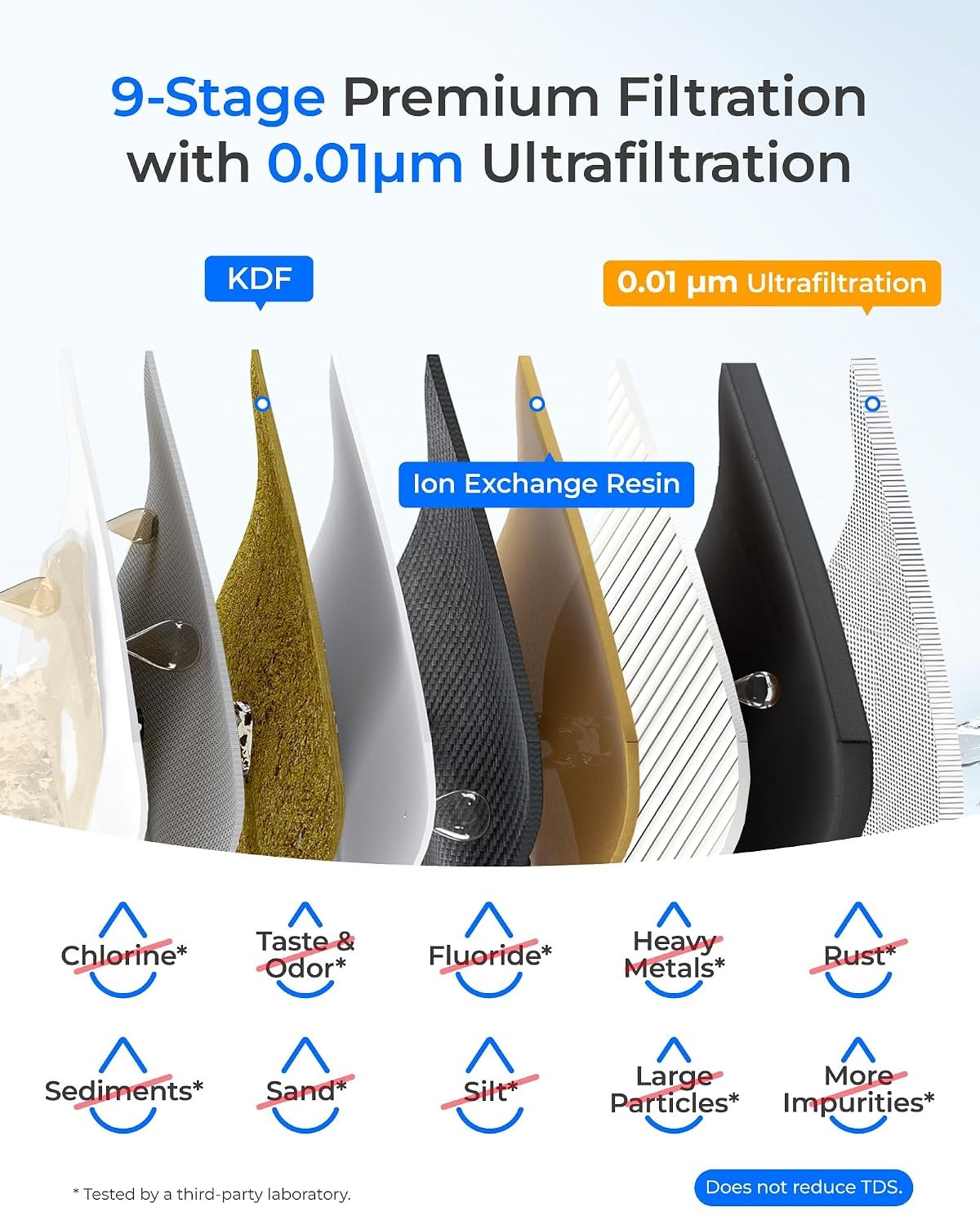Waterdrop TSB-UF Under Sink Water Filter 0.01μm Dedicated Faucet