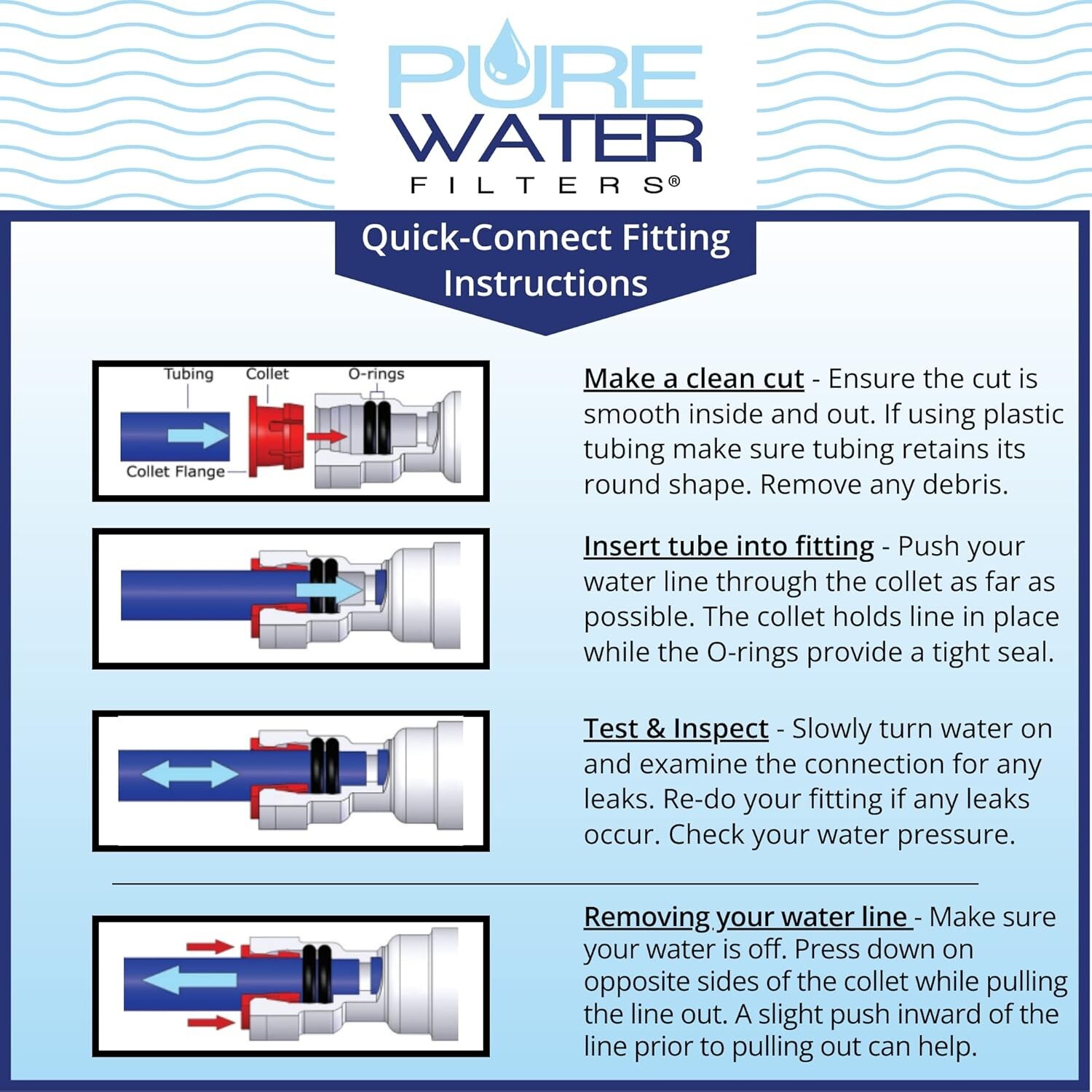 Regular KQ Water Filter Kit for Keurig Commercial Plumbable Single Serve Brewers