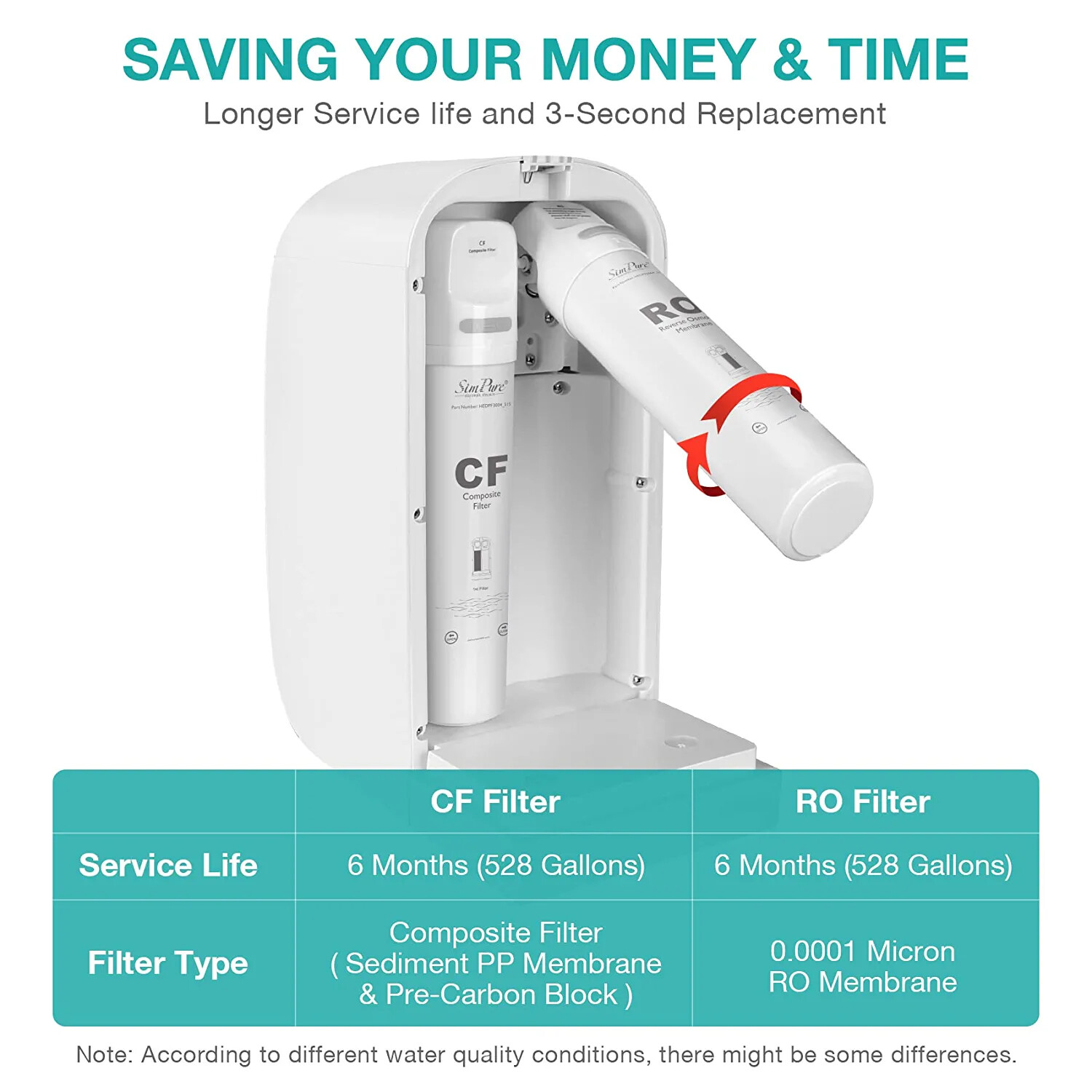 SimPure CF RO Filter Replacement Cartridge For WP1-100 RO Water Filter System