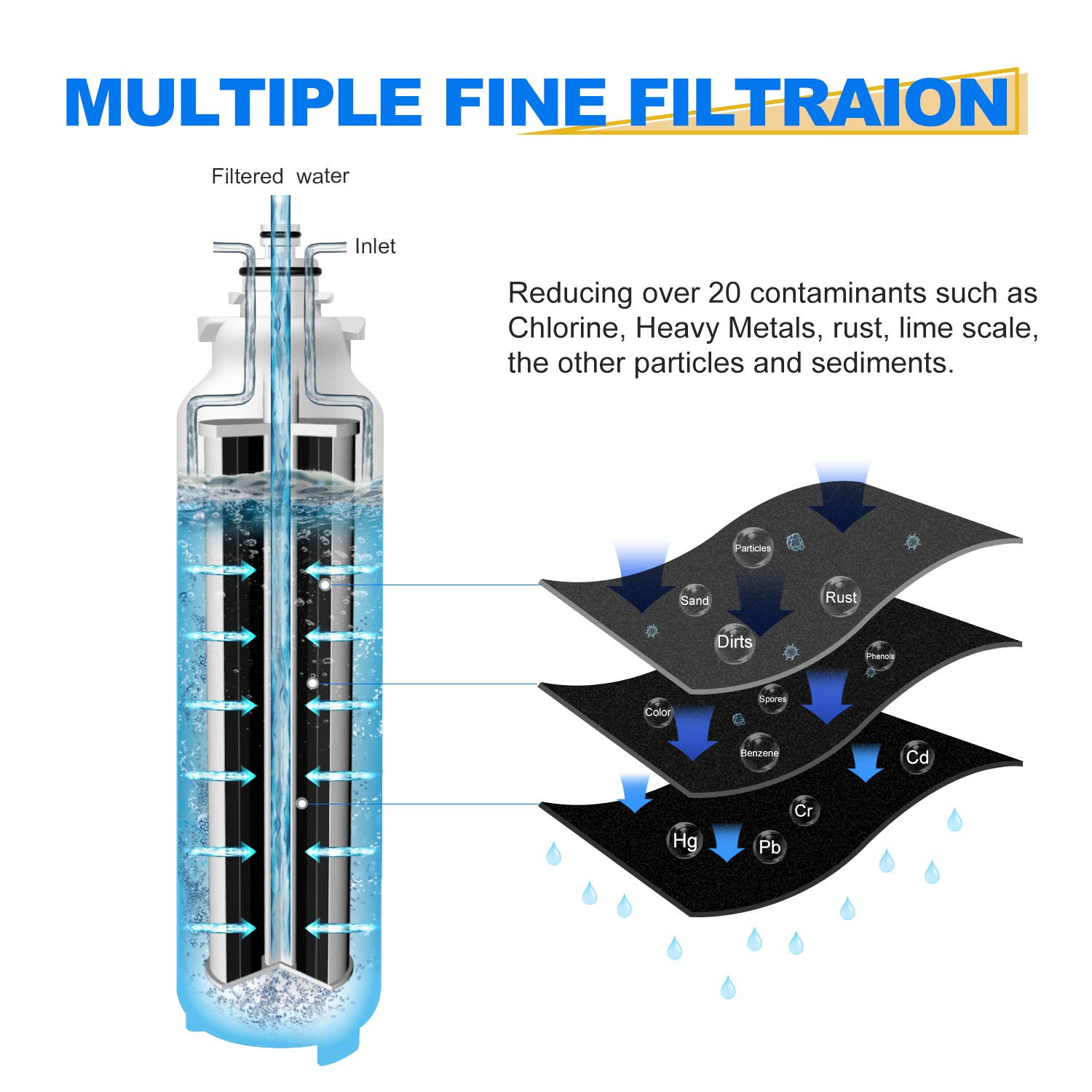 4 Pack Fit For LG LT800P ADQ73613401 HDX FML-4 ADQ73613401-S Water Filter