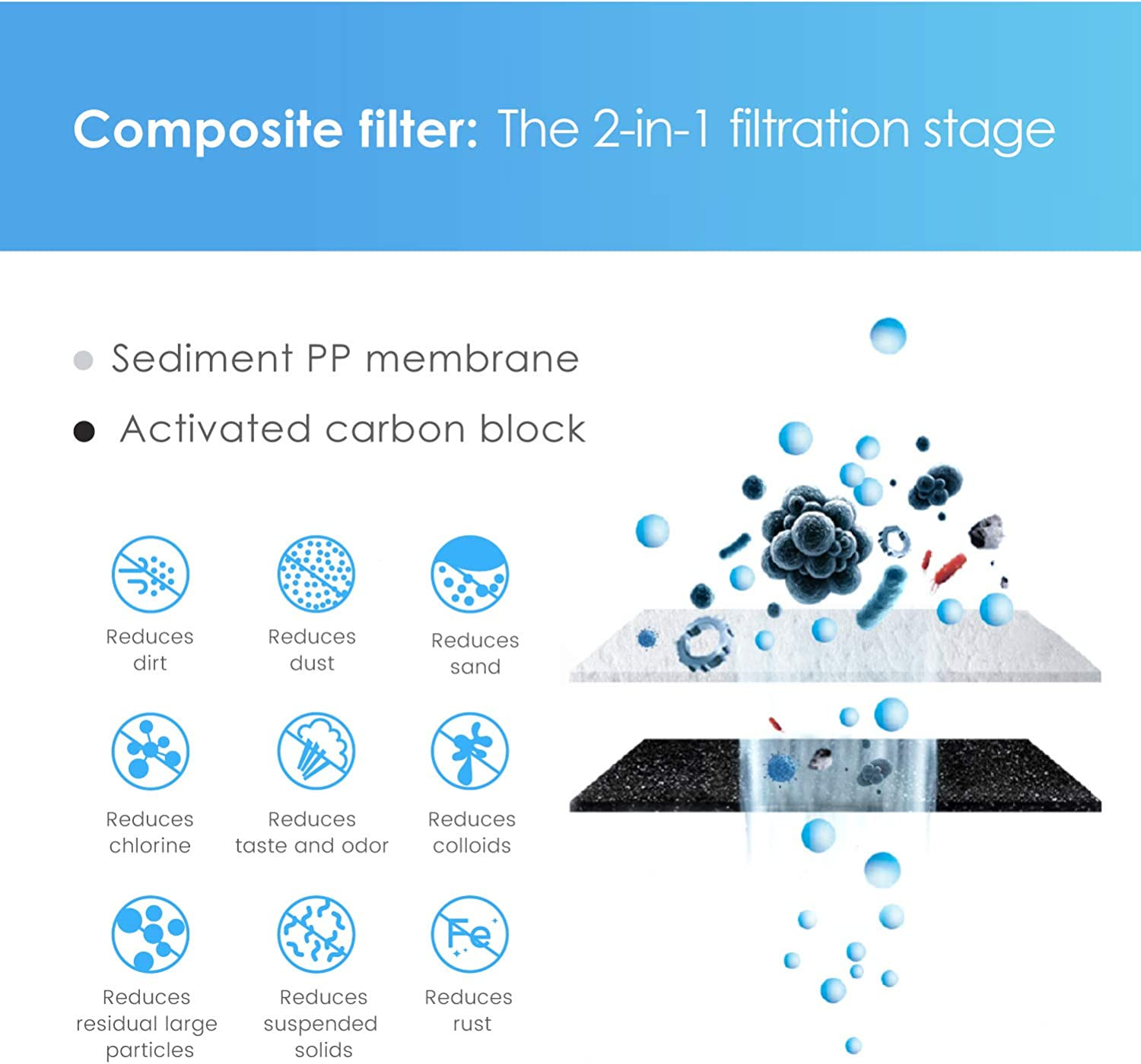 WD-G2CF Filter, for WD-G2-W, WD-G2-B, WD-G2P600-W Reverse Osmosis