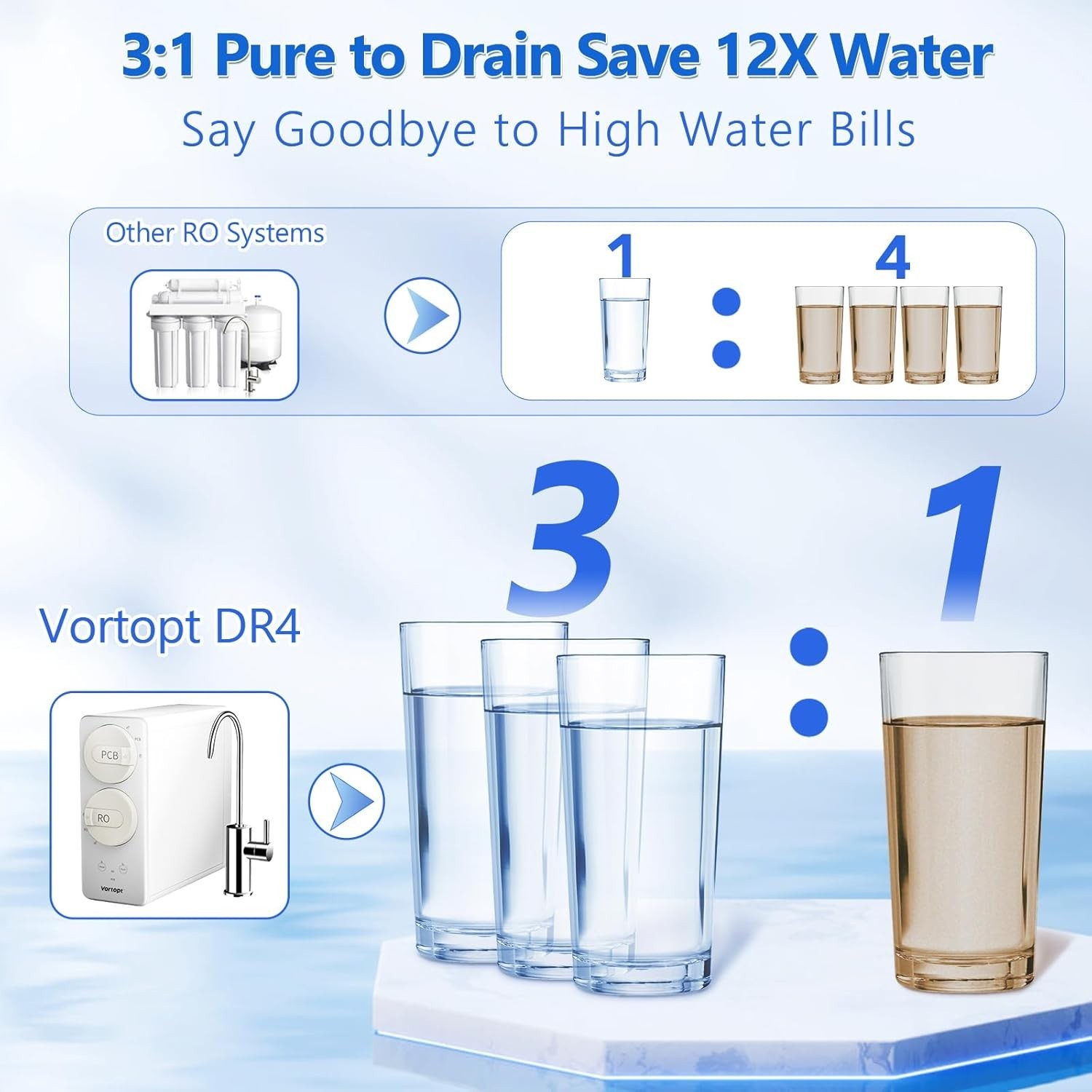 Vortopt DR4-800 GPD Water Filter System Tankless RO Water Purifier