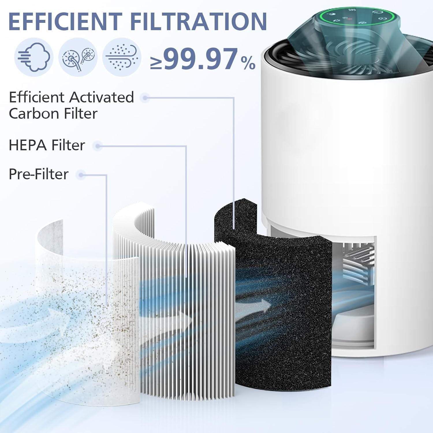 High-Performance TZ-K1 Air Purifier Filters, 2 Pack Compatible with Major Brands