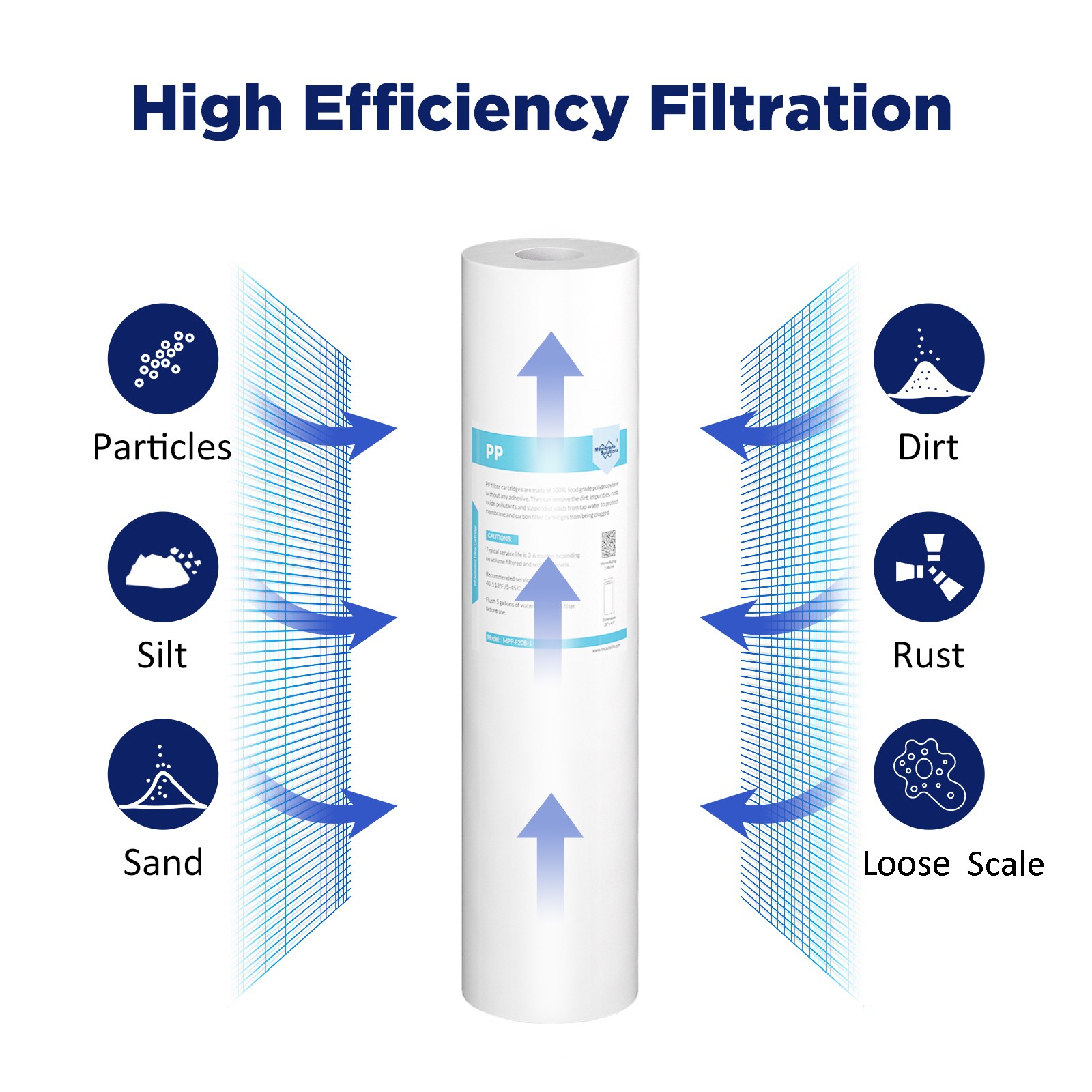 1-12 Pack 1 Micron 20×4.5″ Big Blue Sediment Water Filter Cartridges Replacement