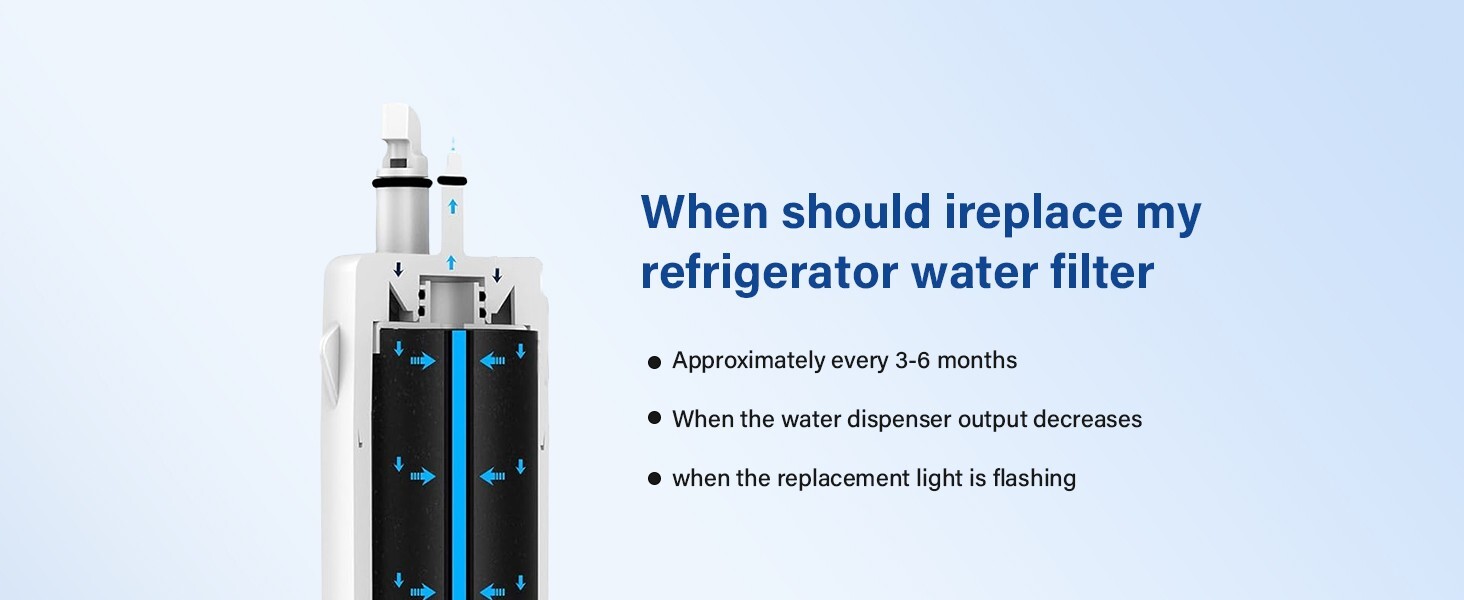 (BULK DISC) Fridge Filters- EDR1RXD1, W10295370A, Filter 1, 9081, 9930, KAD1RXD1