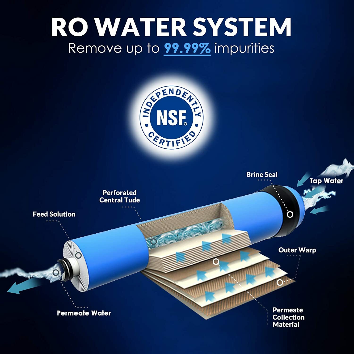 Reverse Osmosis Water Filtration System 5 Stage Under Sink RO Water Filter 75GPD