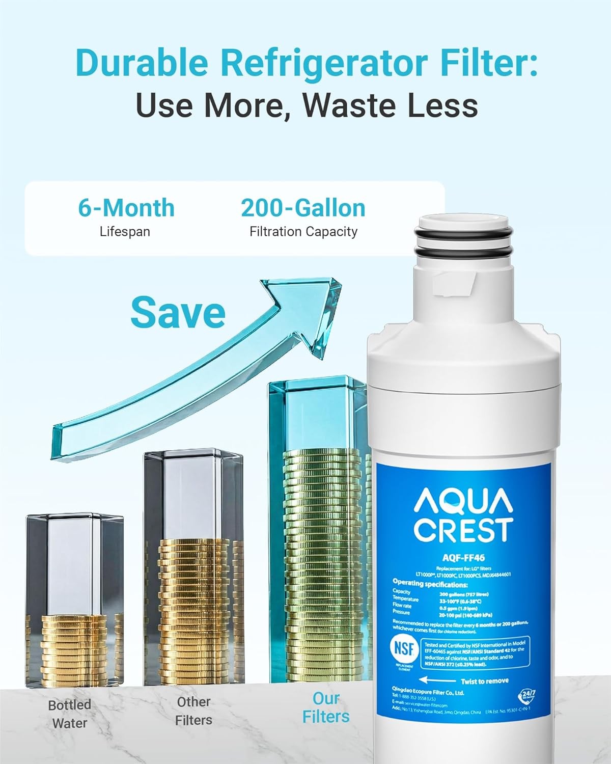 AQUA CREST ADQ747935 Refrigerator Water Filter Replacement for LG® LT1000P®（2）