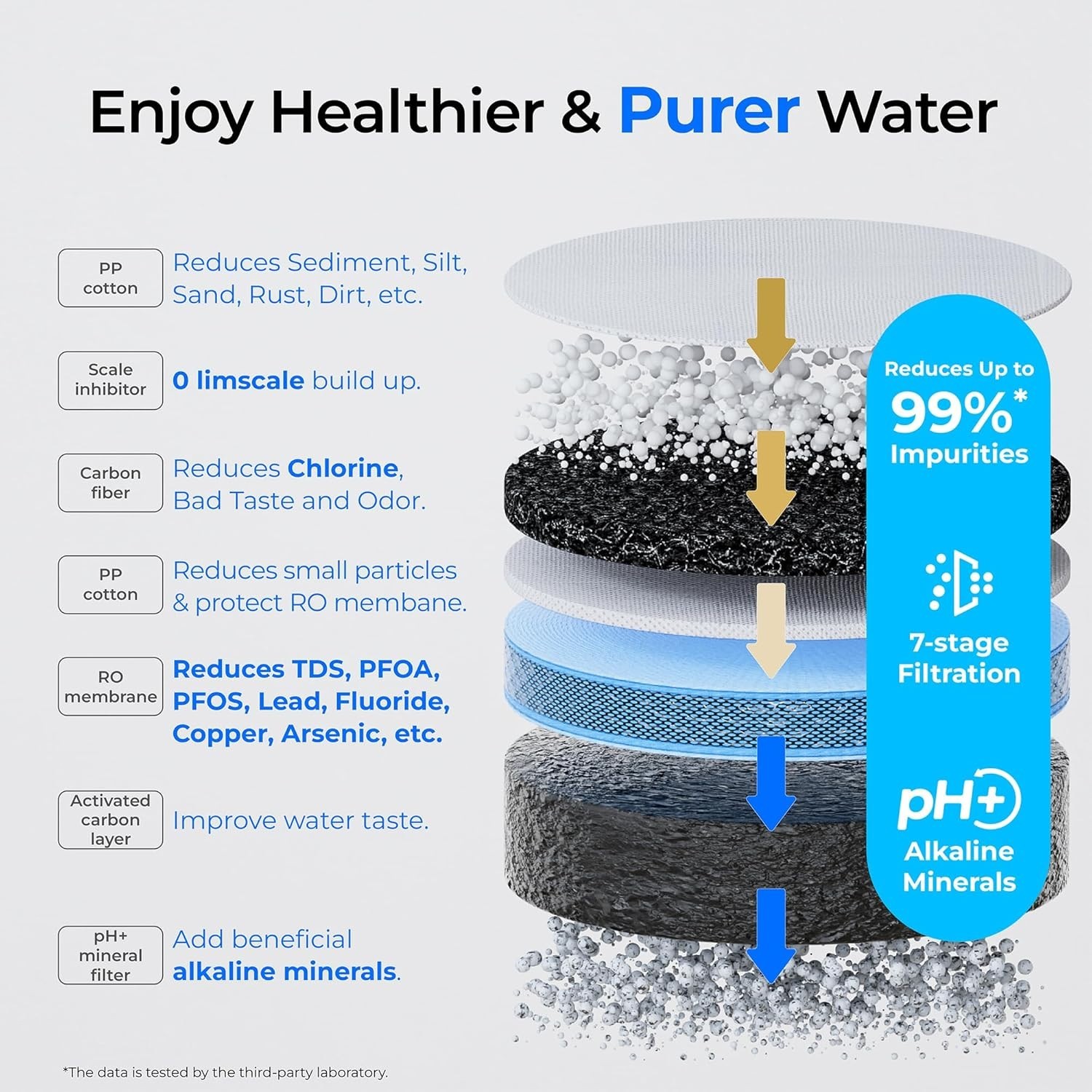 [Alkaline Mineral] Waterdrop CoreRO Reverse Osmosis System, 7-Stages, WD-C1SL