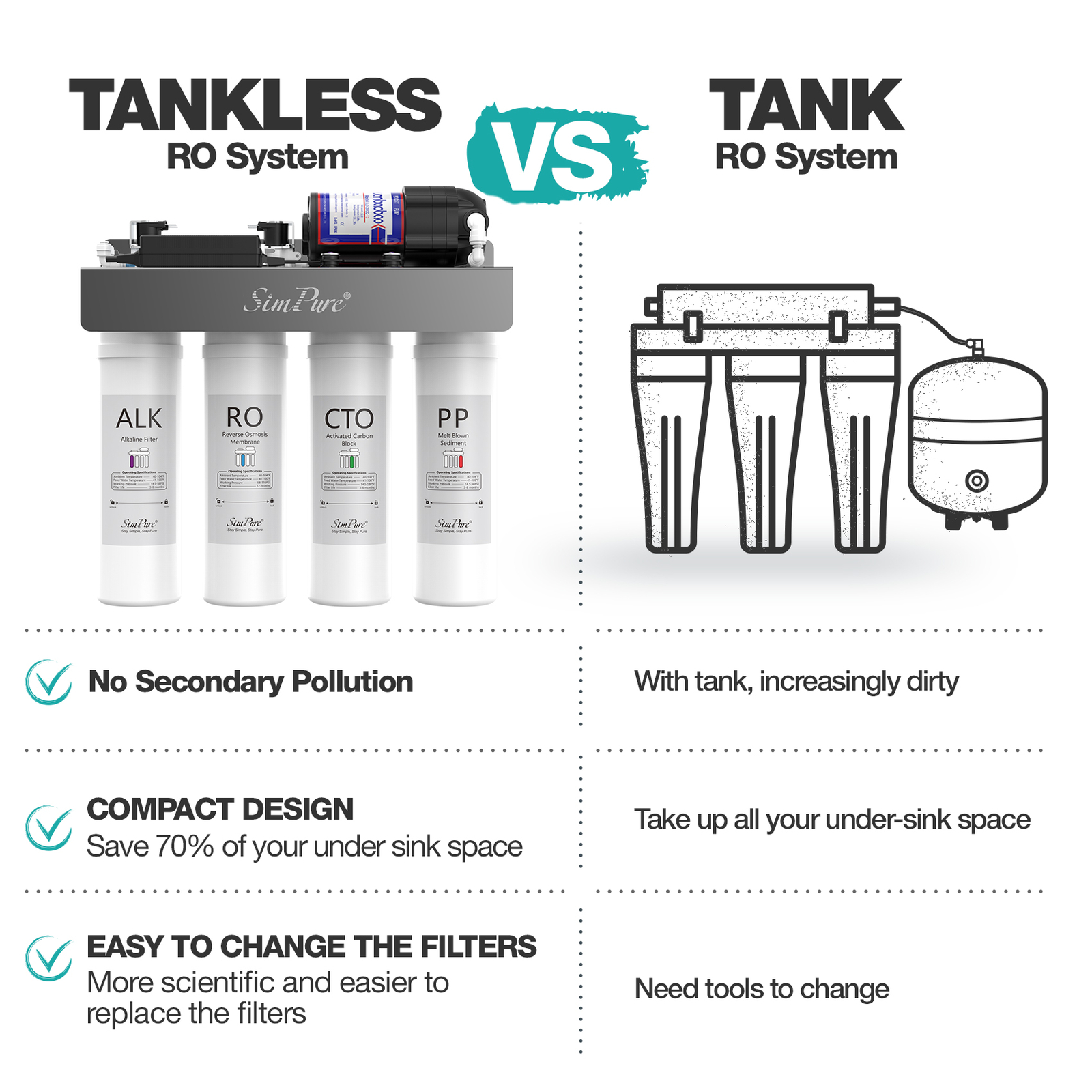 SimPure WP2-400GPD UV Alkaline Mineral pH+ Reverse Osmosis Water Filter System
