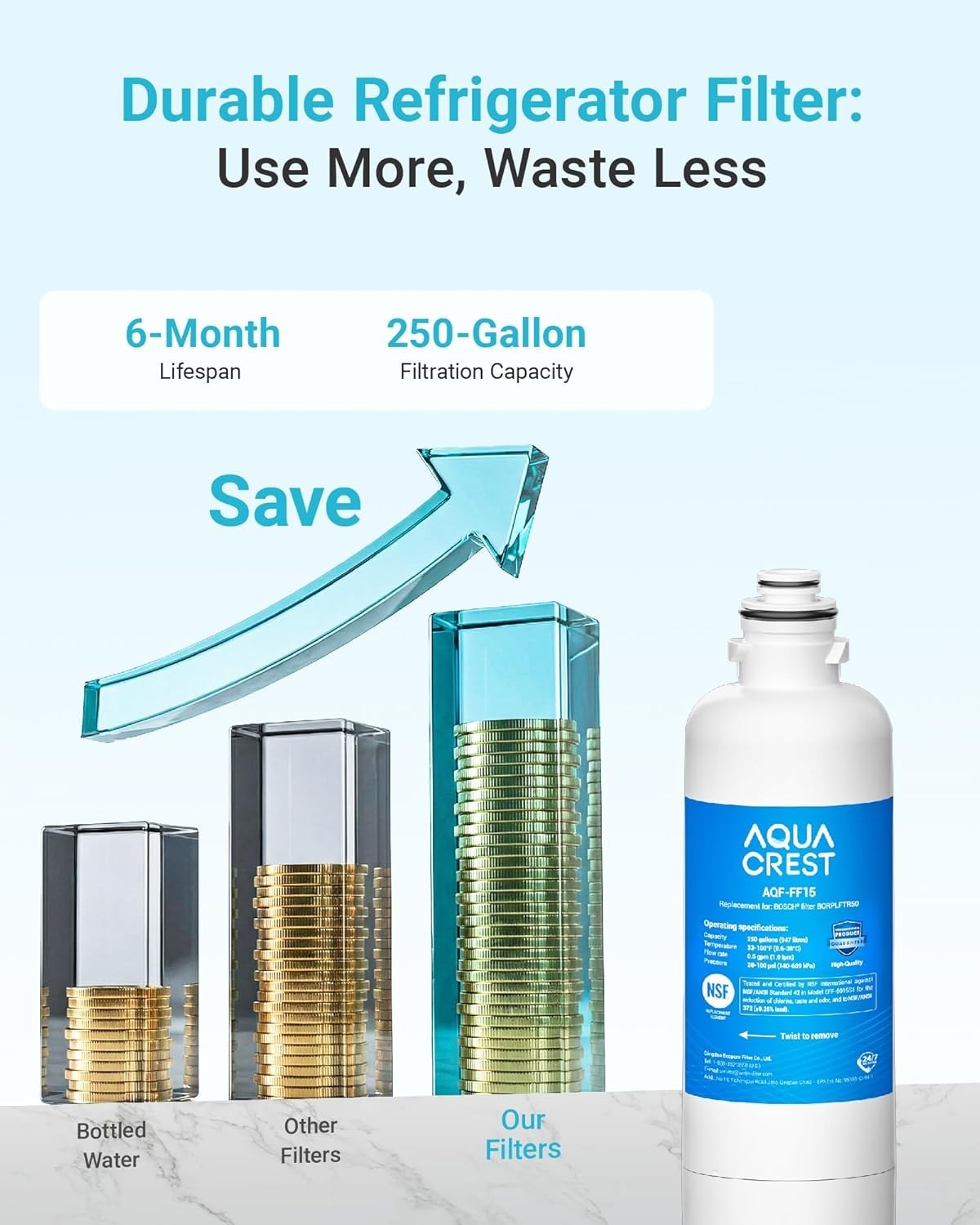 AQUA CREST Refrigerator Water Filters Replacement for Bosch® UltraClarity®, (3)