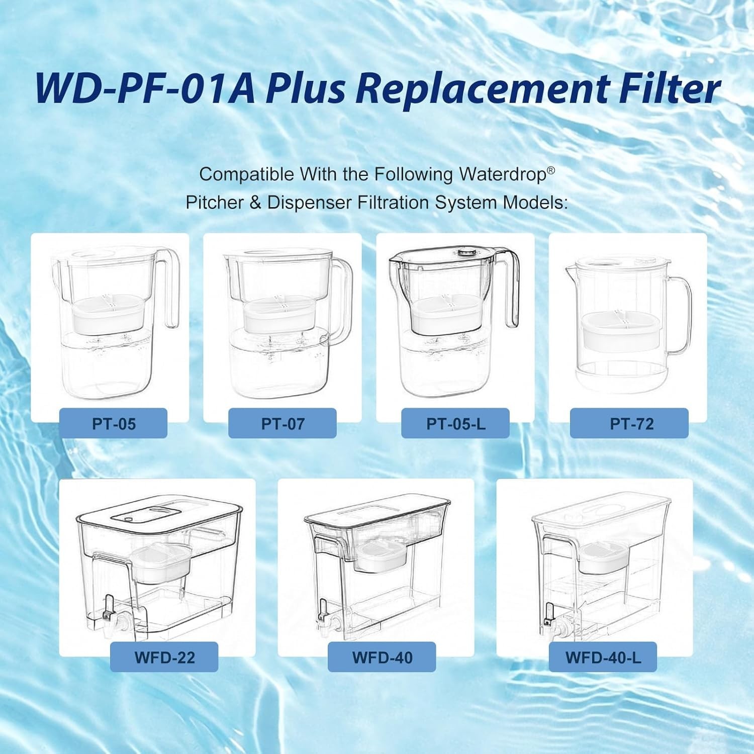 3-Pack Carbon Fiber Water Filters for Water-drop Pitchers – Lasts 200 Gallons
