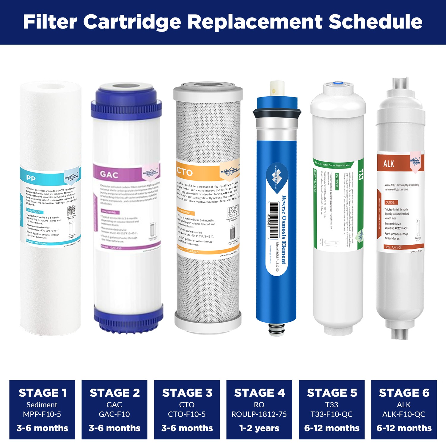 6-Stage 50/75/100/150 GPD Reverse Osmosis System pH Alkaline RO Water Filter Set