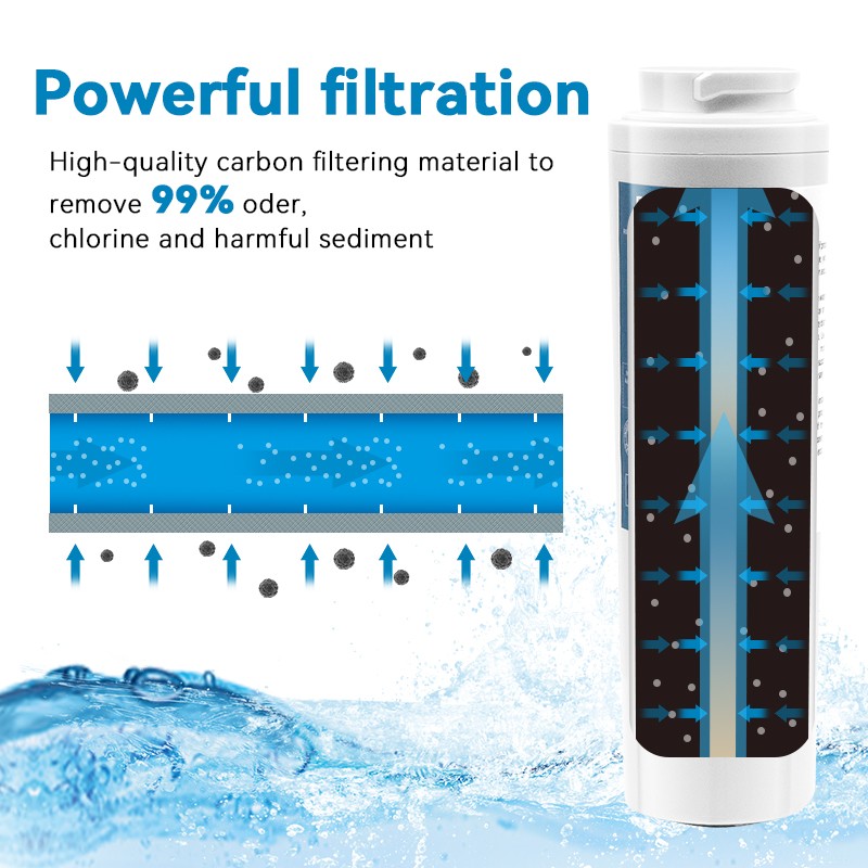 1/6Pack Replacement for Maytag UKF8001 UKF9001 4396395 Refrigerator Water Filter