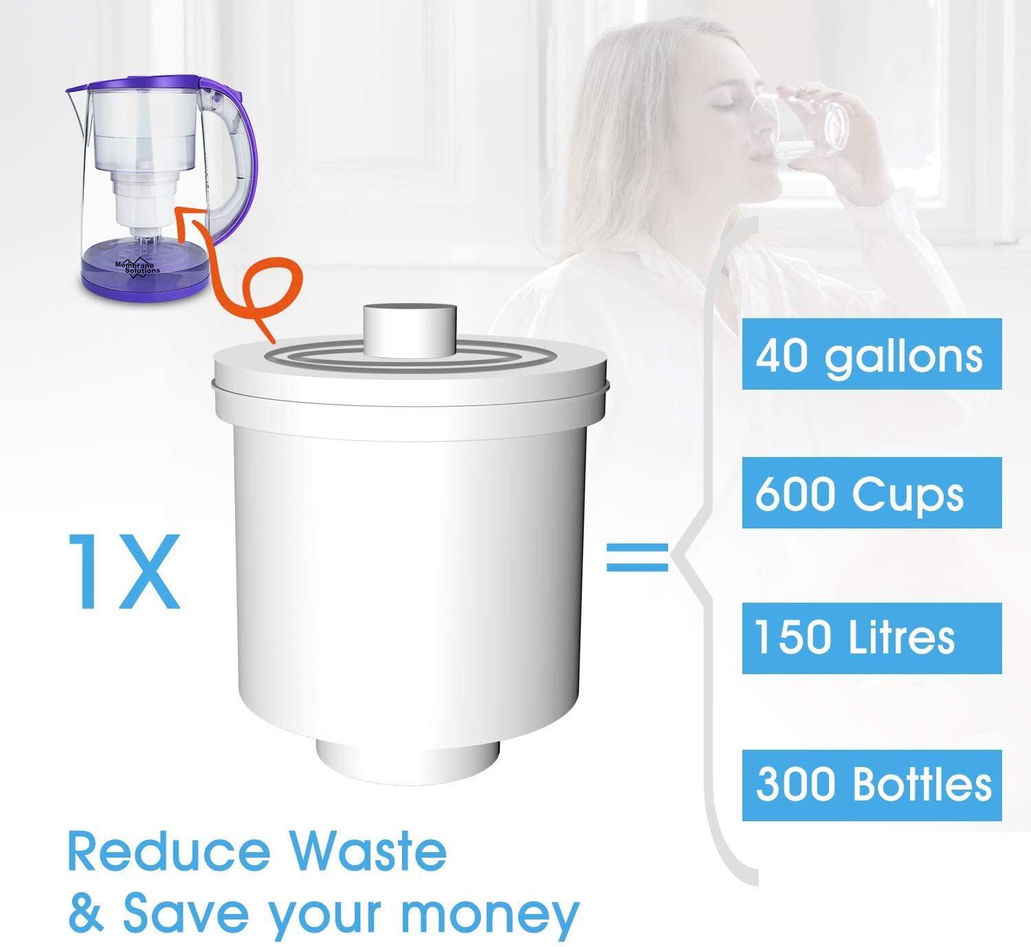 Water Filter Pitcher Purifier Jug 150Gallons100%BPA-free for Refrigerator DP05U