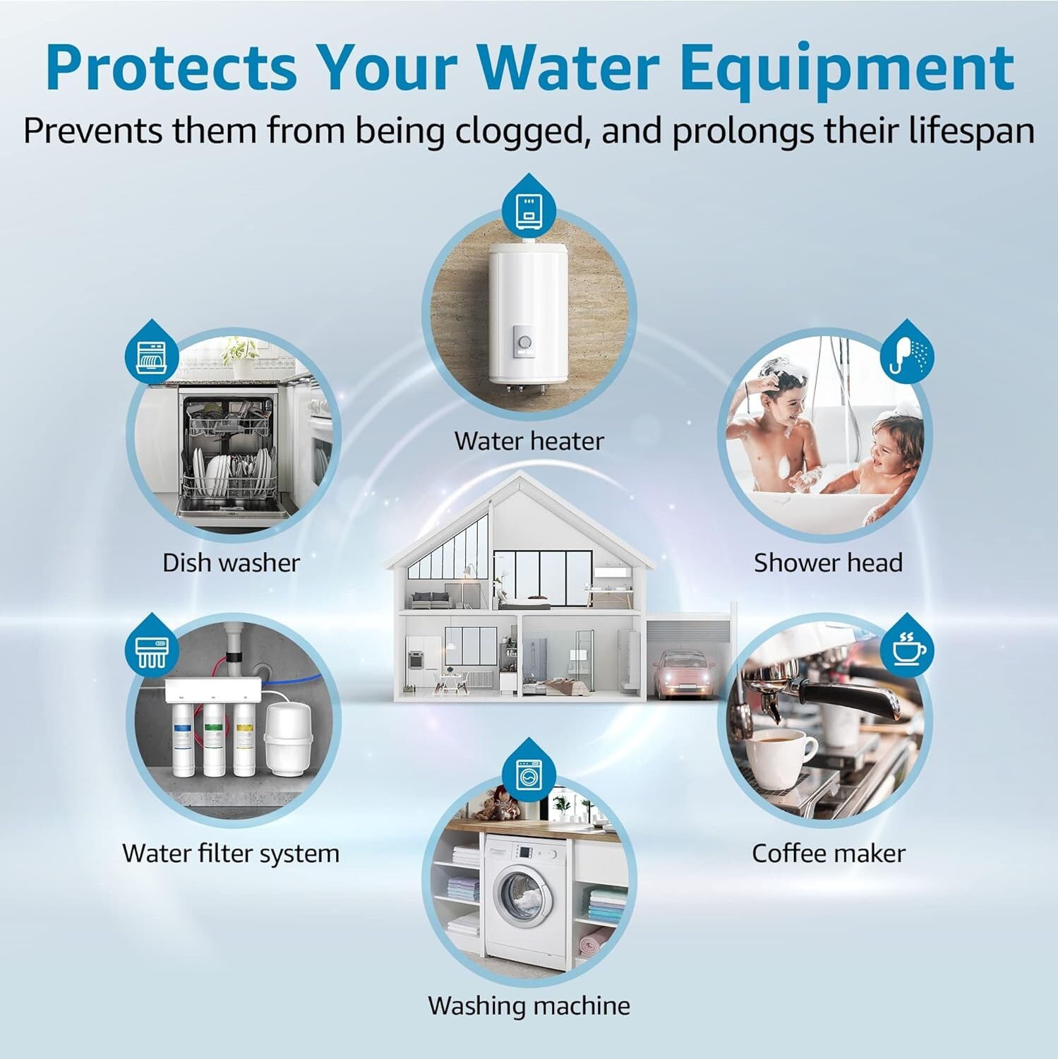 AQUA CREST AP810 Whole House Water Filter Replacement for 3M® Aqua-Pure AP810(8)