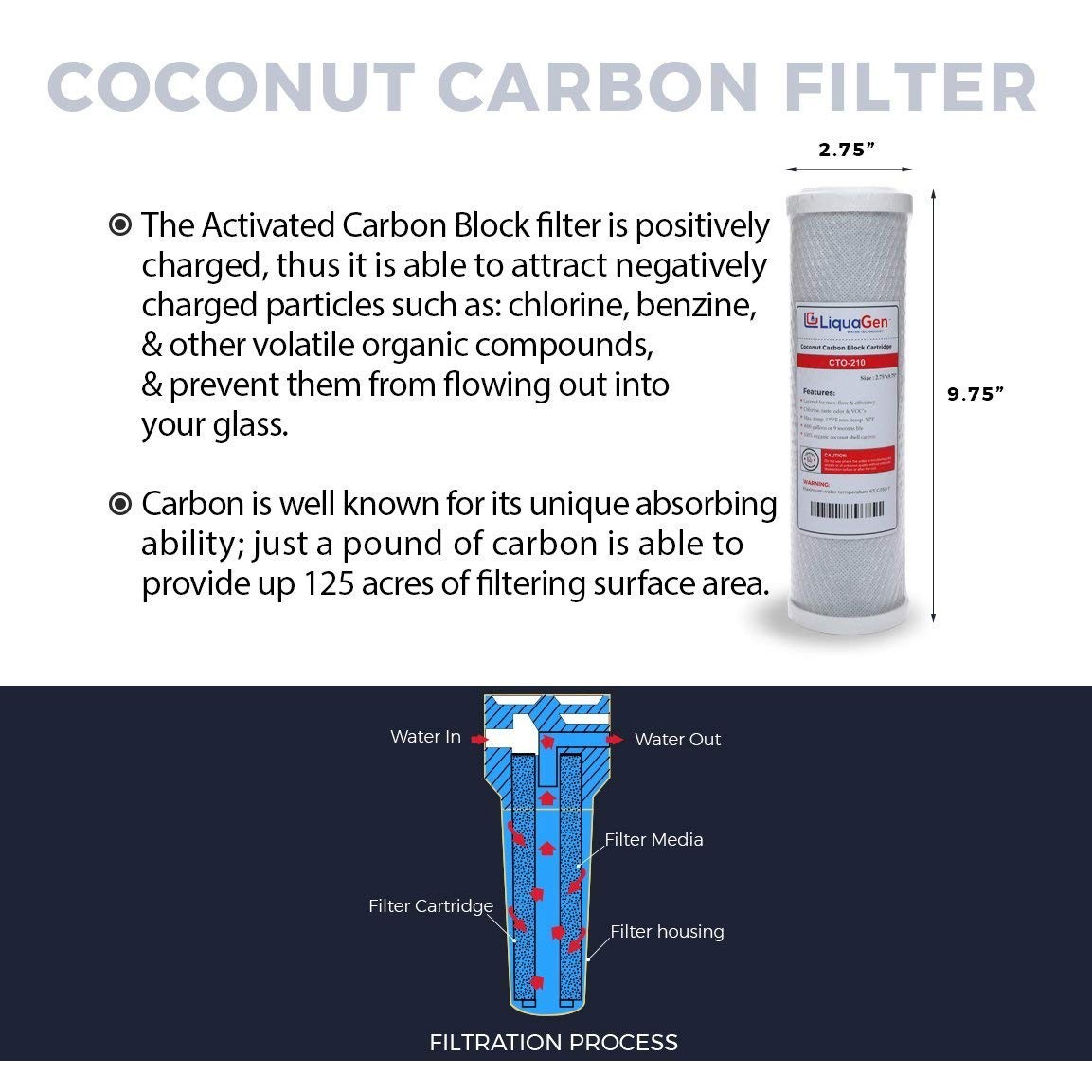LiquaGen Sediment Carbon Filter Set 5 Micron RO Replacement 2 Pack – Universal