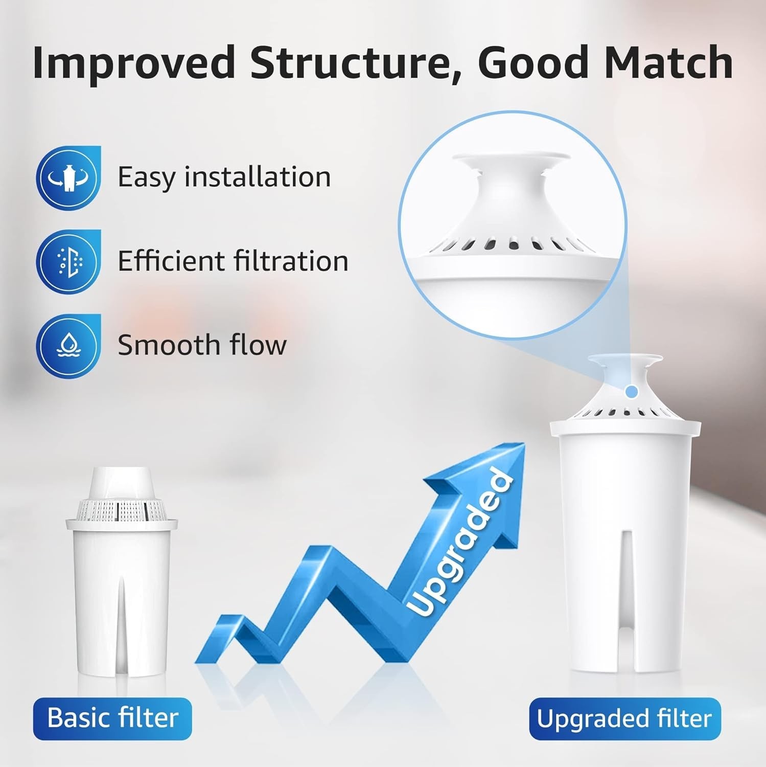 Lead-Free & Food-Grade Water Filters – NSF Certified for Brita & Mavea, 4 Count