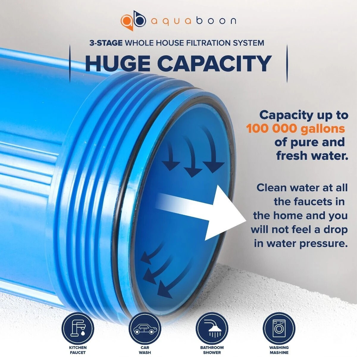 3-Stage Big Blue 20″ Whole House Filtration System+Carbon+KDF+Sediment Filters