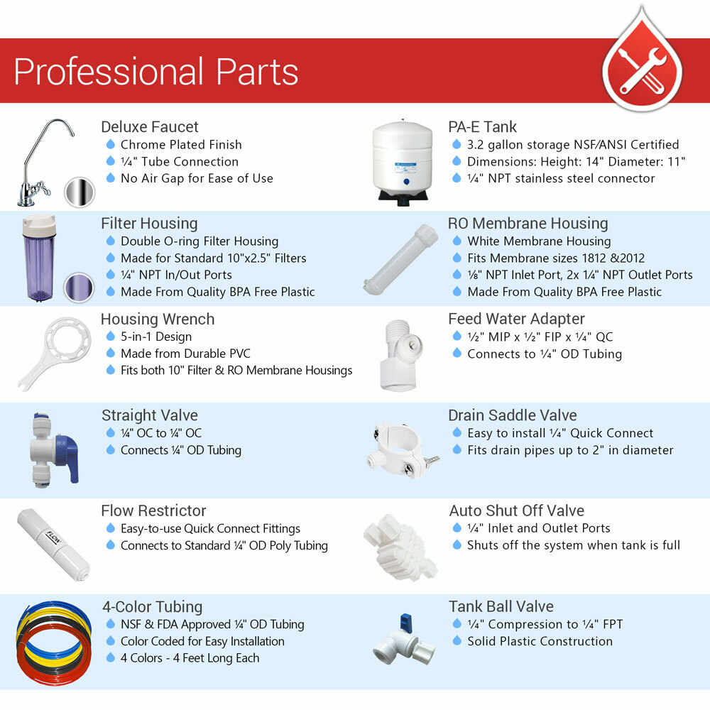 5 Stage Drinking Reverse Osmosis System PLUS Extra 7 Max Water Filters 100 GPD