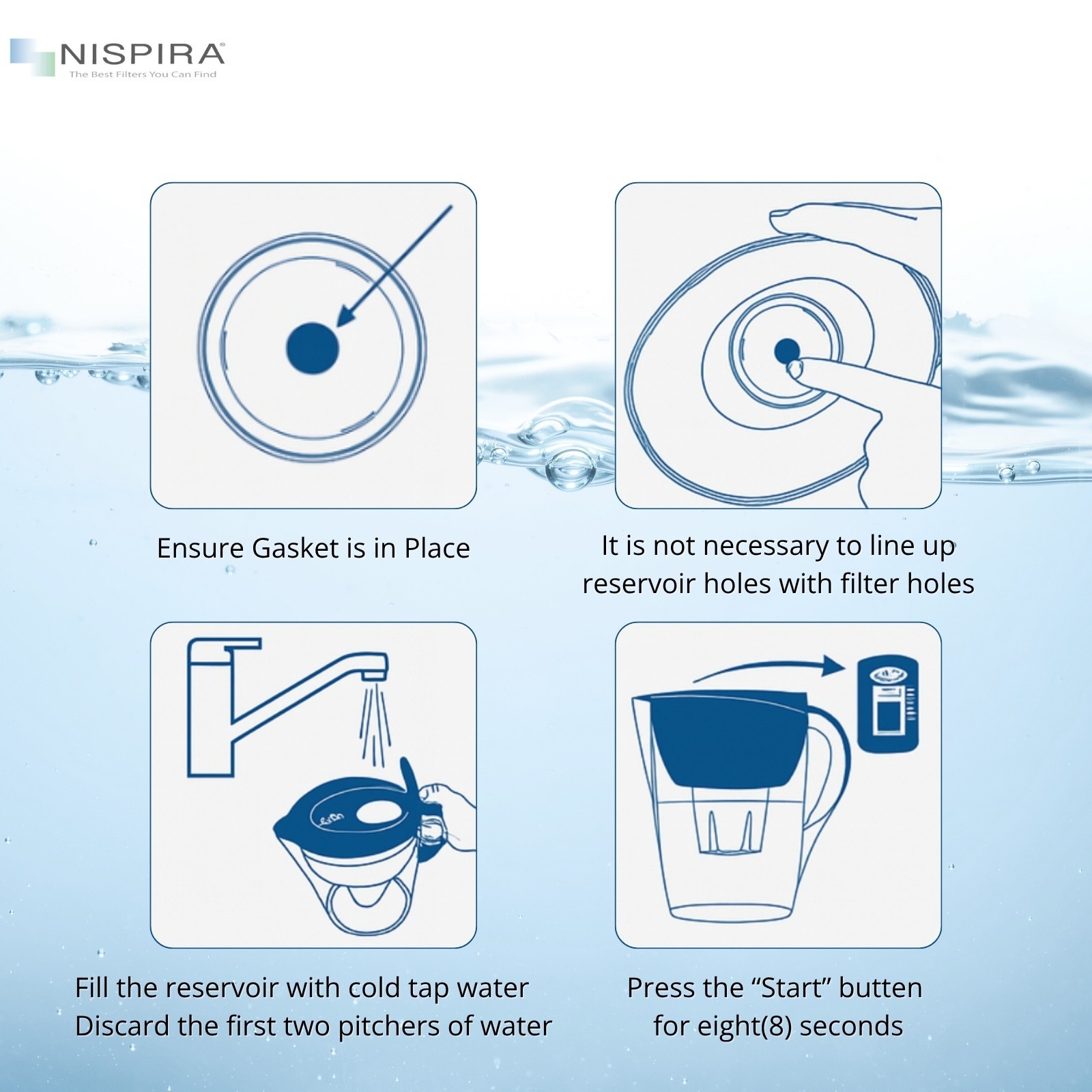 Nispira Water Pitcher Filter Replacement For Epic Nano Pitcher 150 Gal, 2 Packs