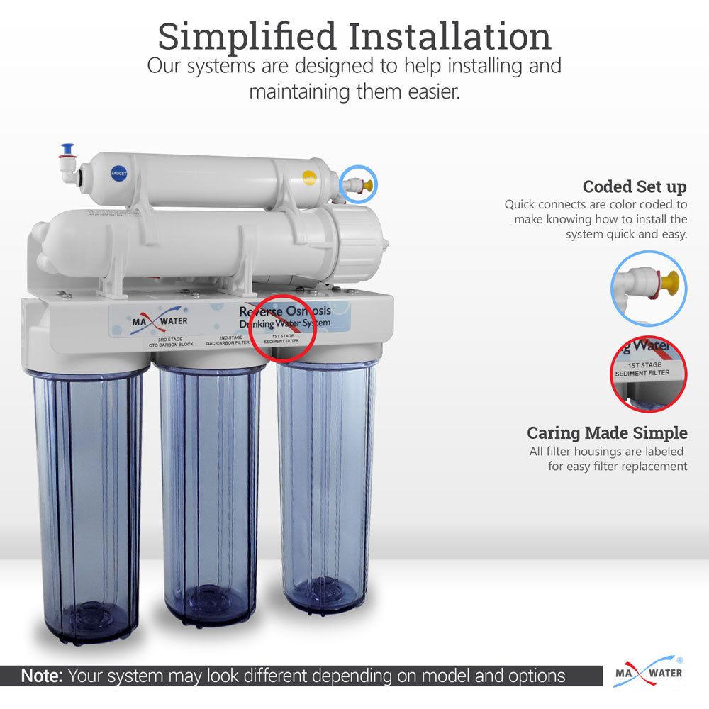5 Stage Kitchen Home Drinking Reverse Osmosis System RO MAX Water USA Filters