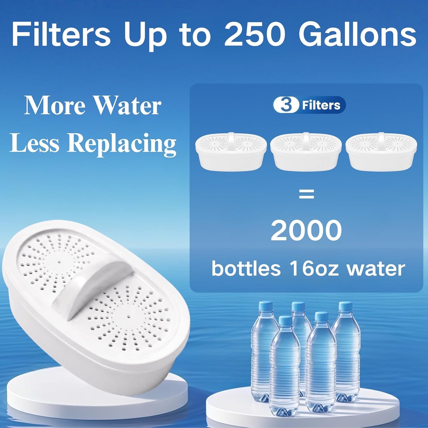 For Waterdrop WD-PF-01A Plus Replacement Filter for All Waterdrop Pitcher,3 pack