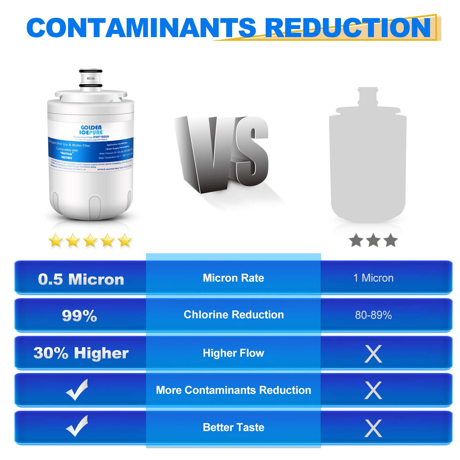 GOLDEN ICEPURE UKF7003 Refrigerator Water Filter Replacemnt for UKF7001 ,3PACK