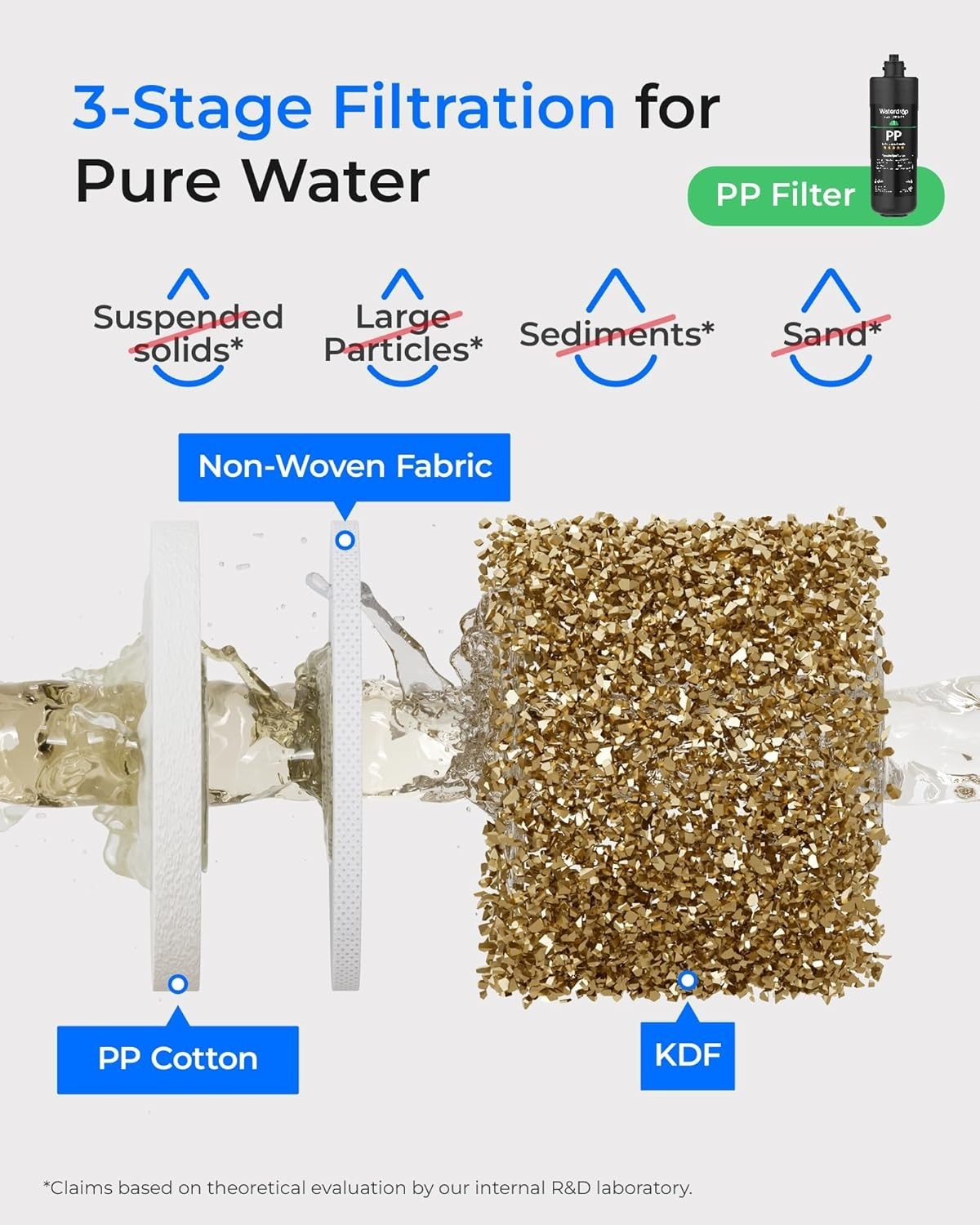 Waterdrop Under Sink 3-Stage Replacement Water Filter for Waterdrop TSA&B (3)