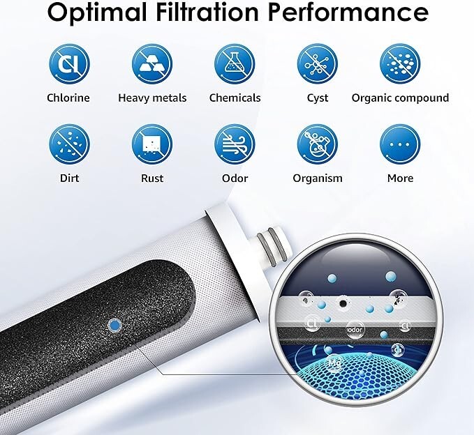 Waterdrop WF08 Under Sink Replacement Water Filter,8000 Gallons Capacity