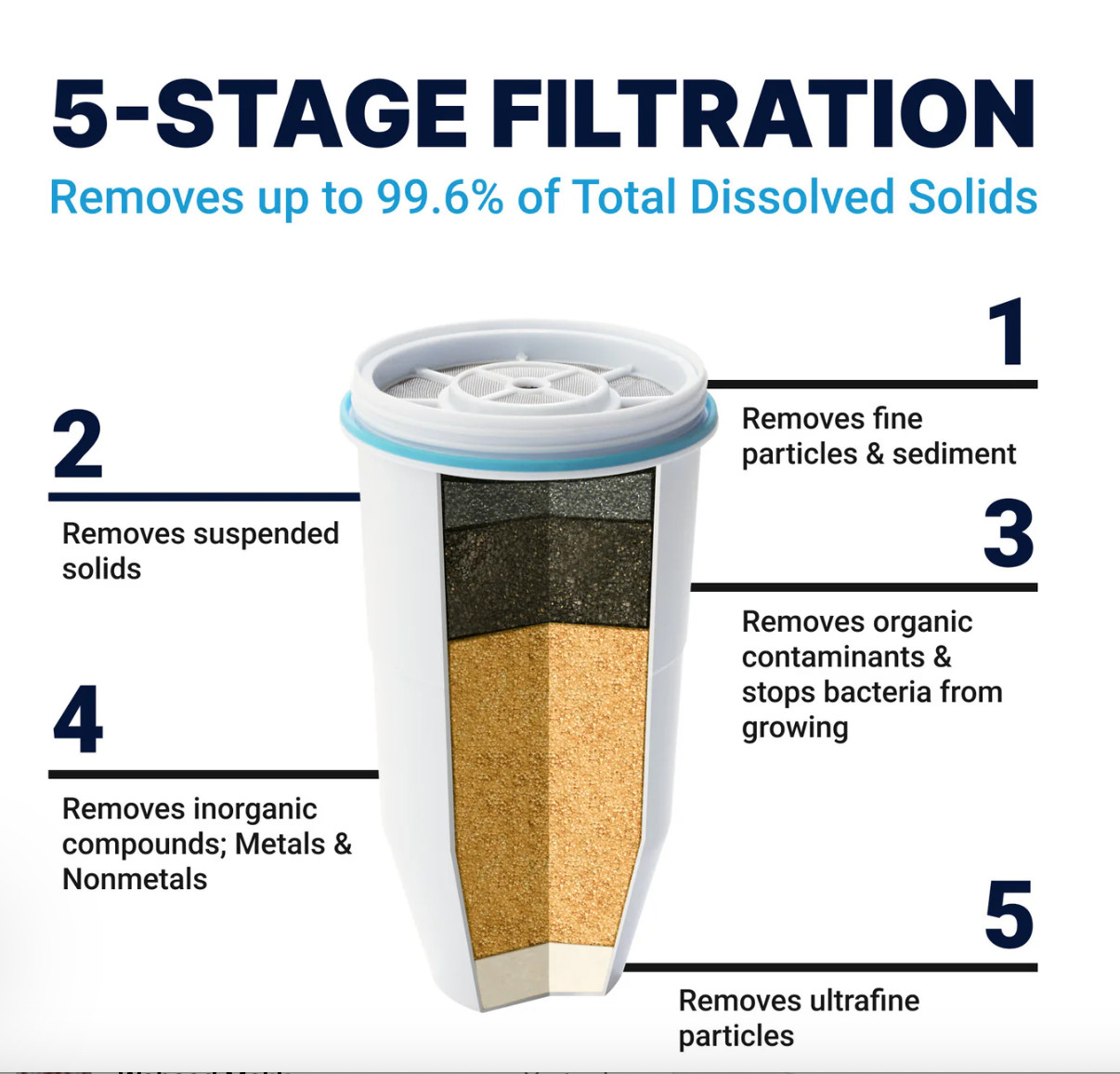 ZeroWater ZR-600 BPA-Free Replacement Filters – 6 Pack
