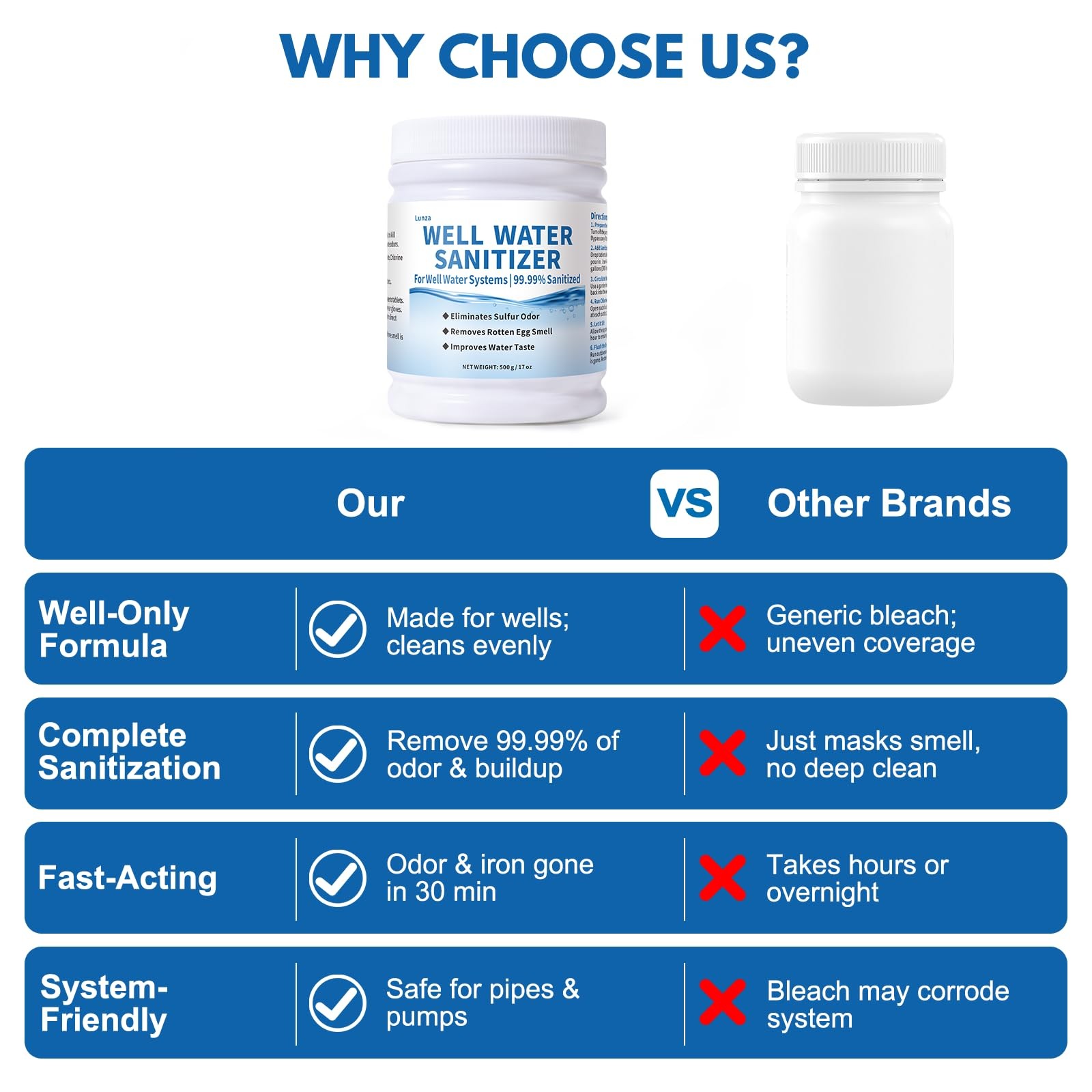 Well Water Purification – For Sulfur Odors, Rotten Egg Smell, Iron Buildup & …