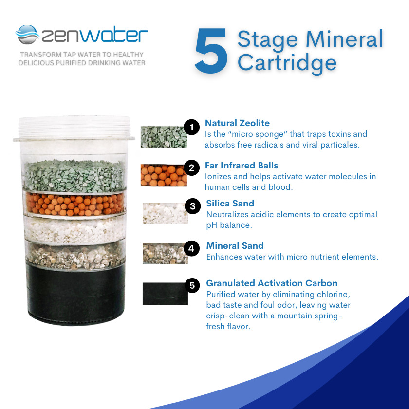GENUINE ZEN WATER SYSTEMS – 4 GALLON COUNTERTOP WATER FILTER PURIFIER