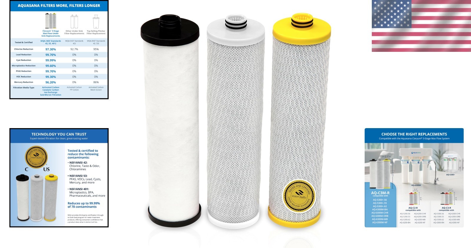 Cost Effective Water Filter Replacements
