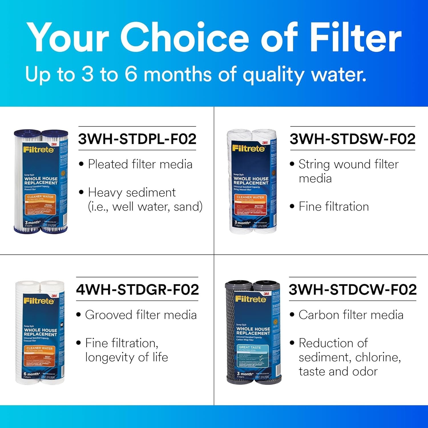 Great Taste Water Filter Housings – 2-Count Pack for Whole House Filtration