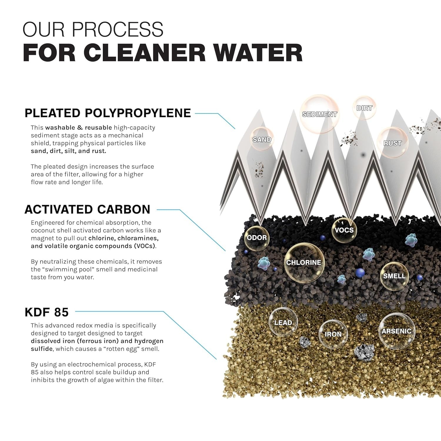 iFilters DUAL STAGE 4.5” X 10” WHOLE HOUSE WELL WATER FILTRATION SYSTEM-NIB!!!
