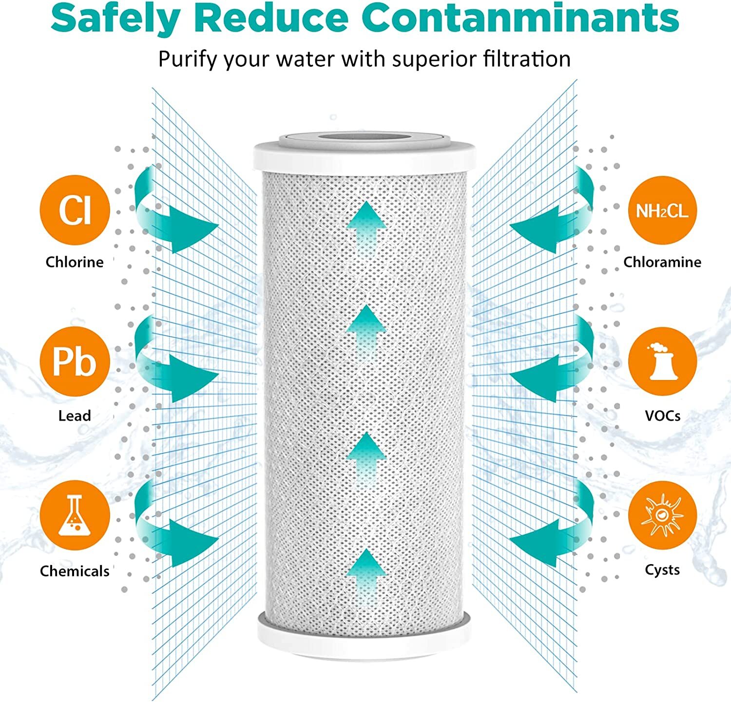 SimPure Whole House Water Filter, 10″ x 4.5″ Big Activated Carbon Block Filter