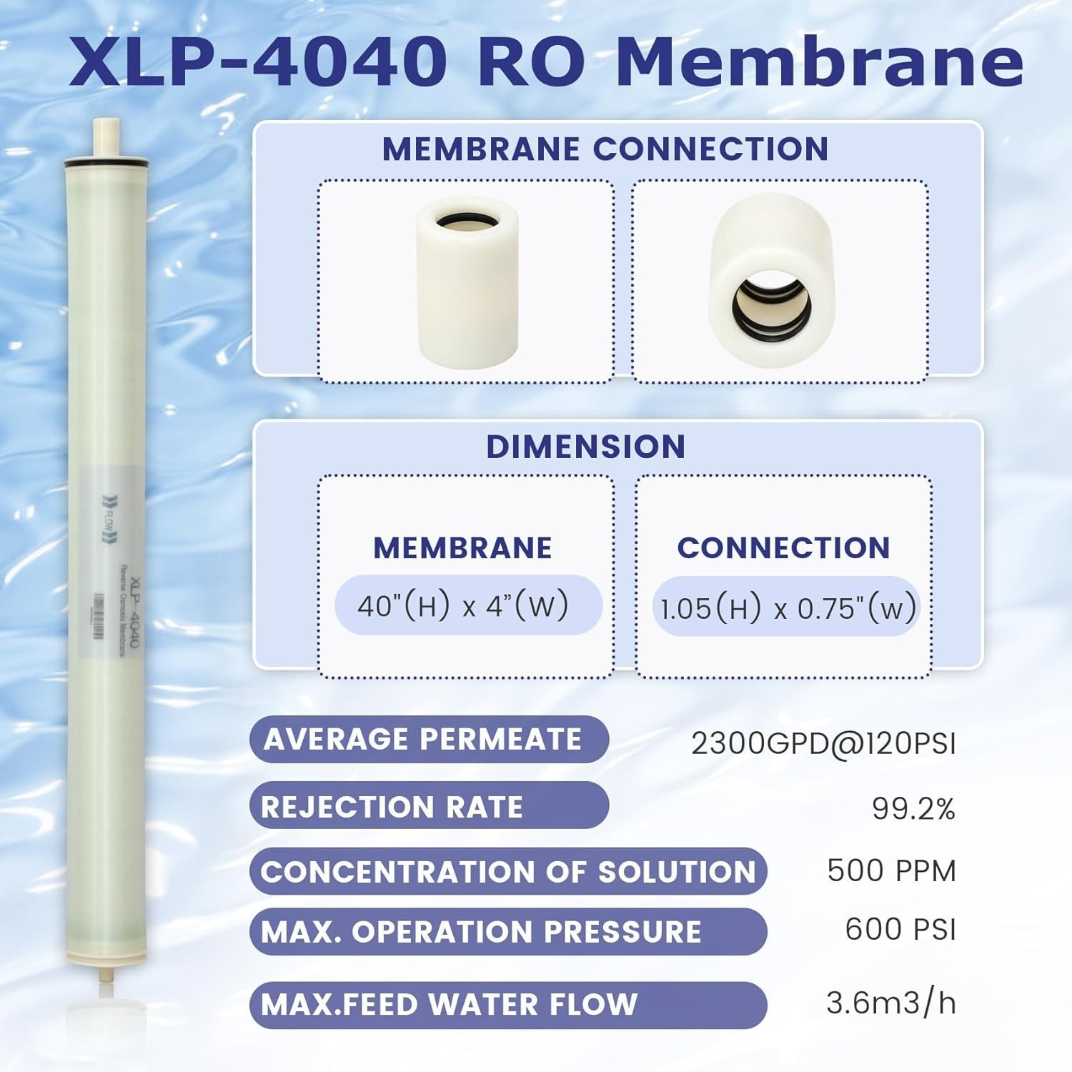 XLP 4040 Membrane Low Pressure Commercial Membrane, Industrial, Agricultural