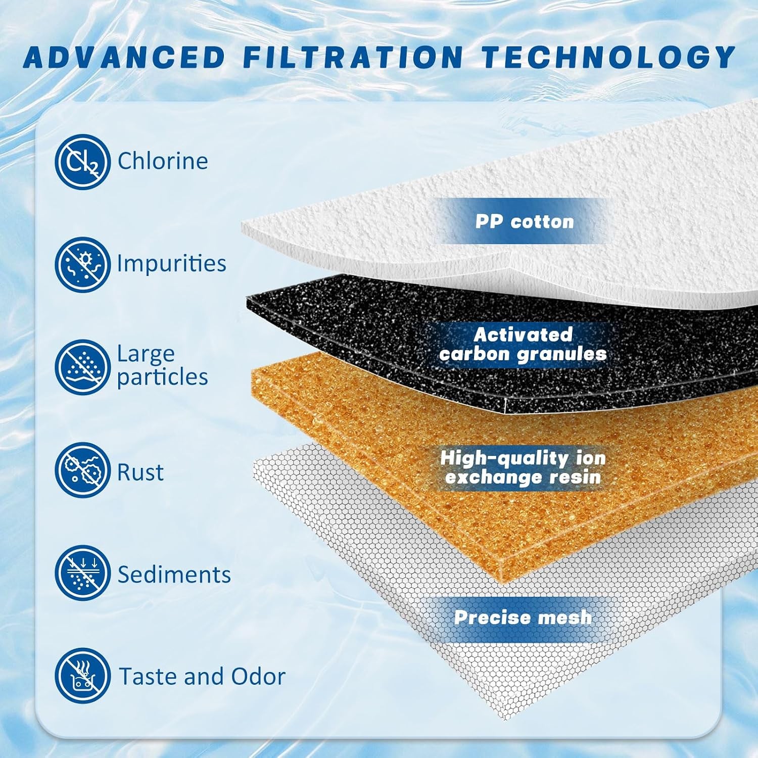 Replacement Water Filters for Dispensers, Compatible with Classic, Mavea 107007,